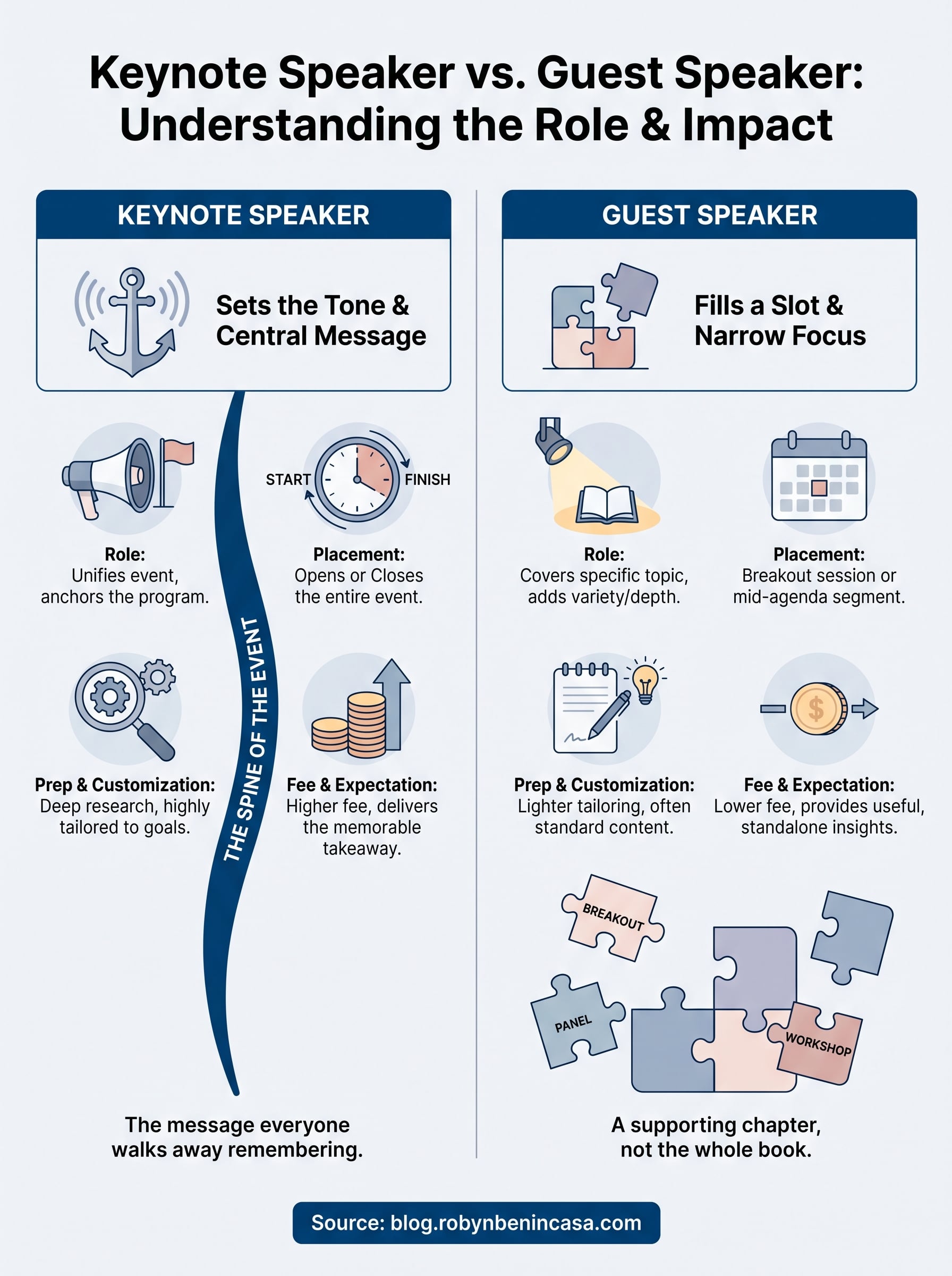 guest speaker vs keynote speaker infographic
