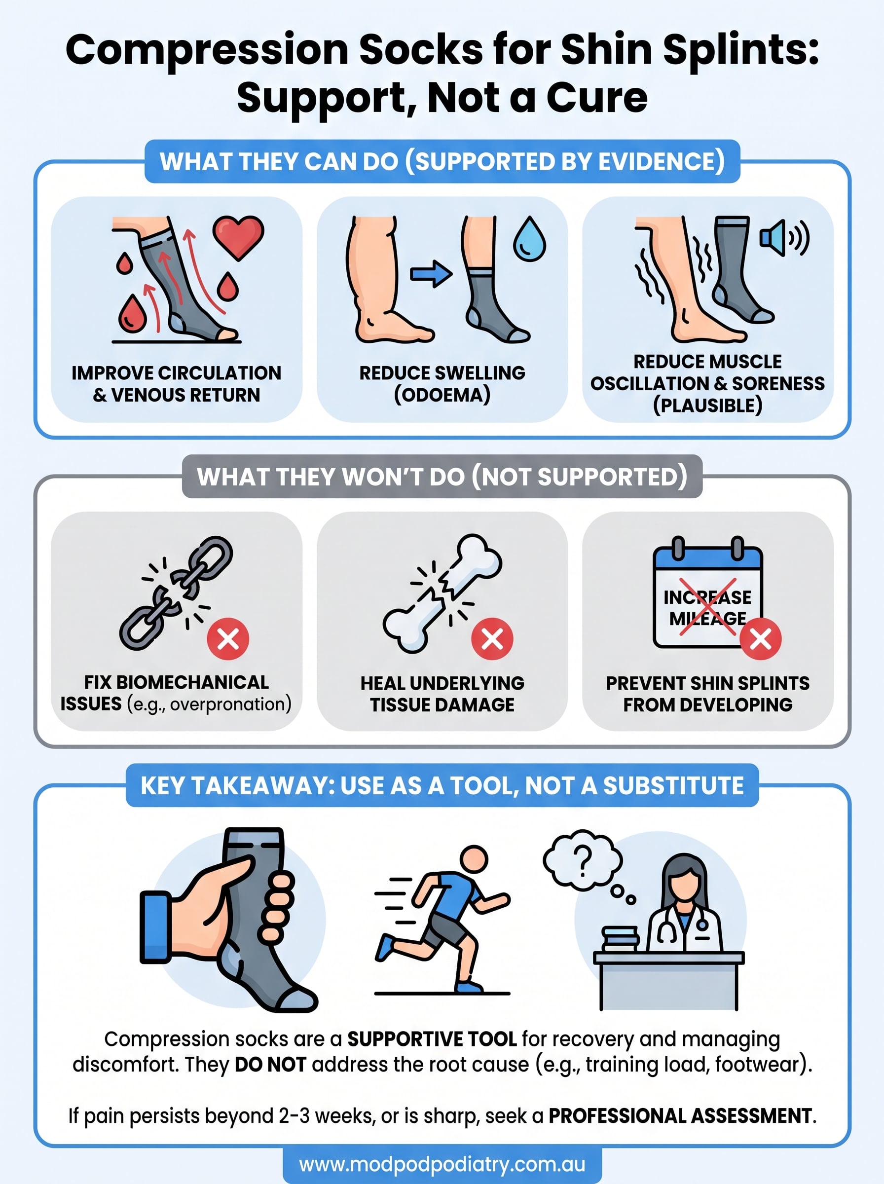compression socks for shin splints infographic