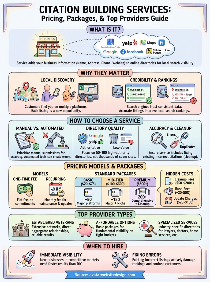 citation building service infographic