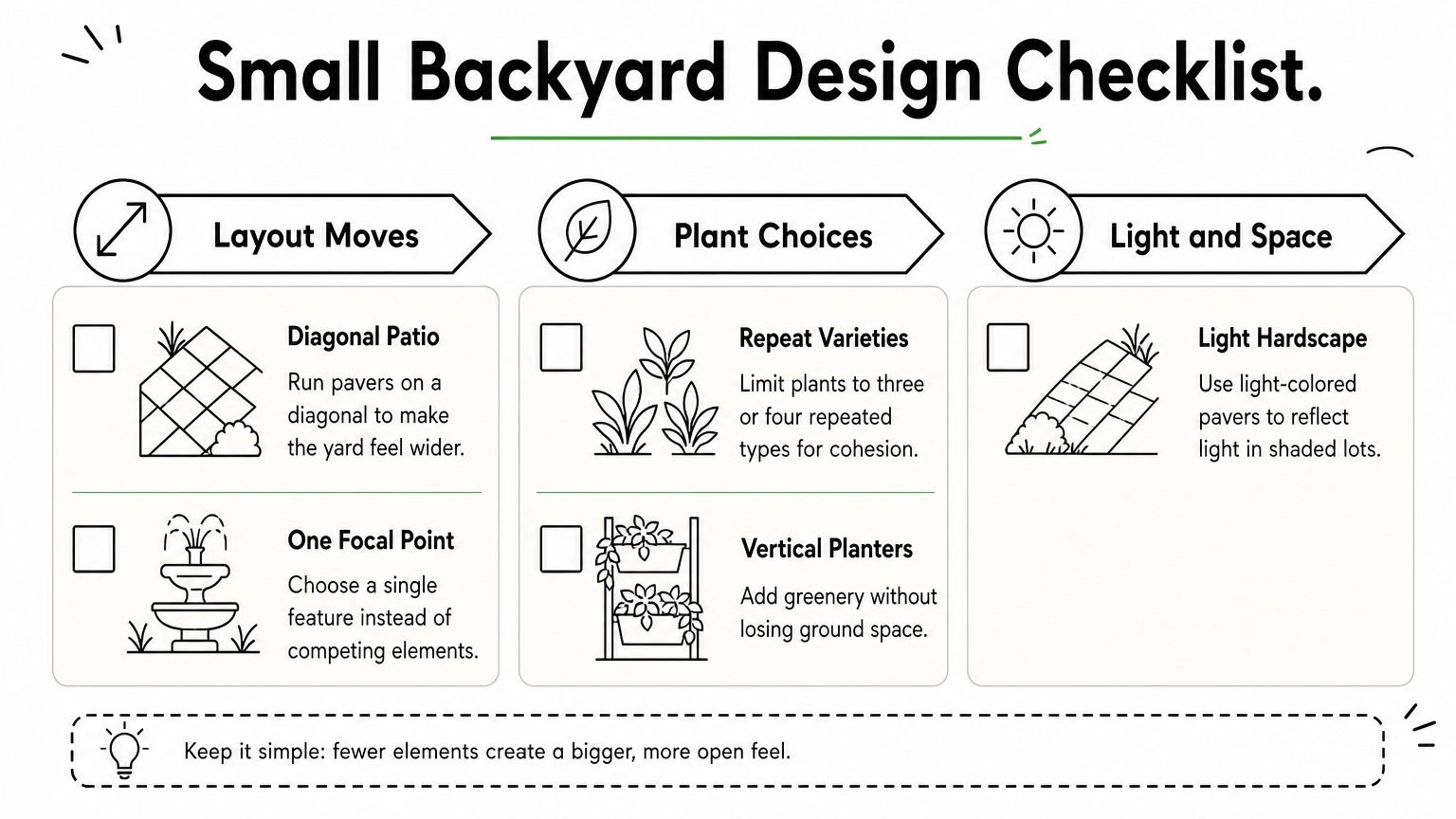 A checklist infographic showing layout, plant, and lighting tips for small backyard design.