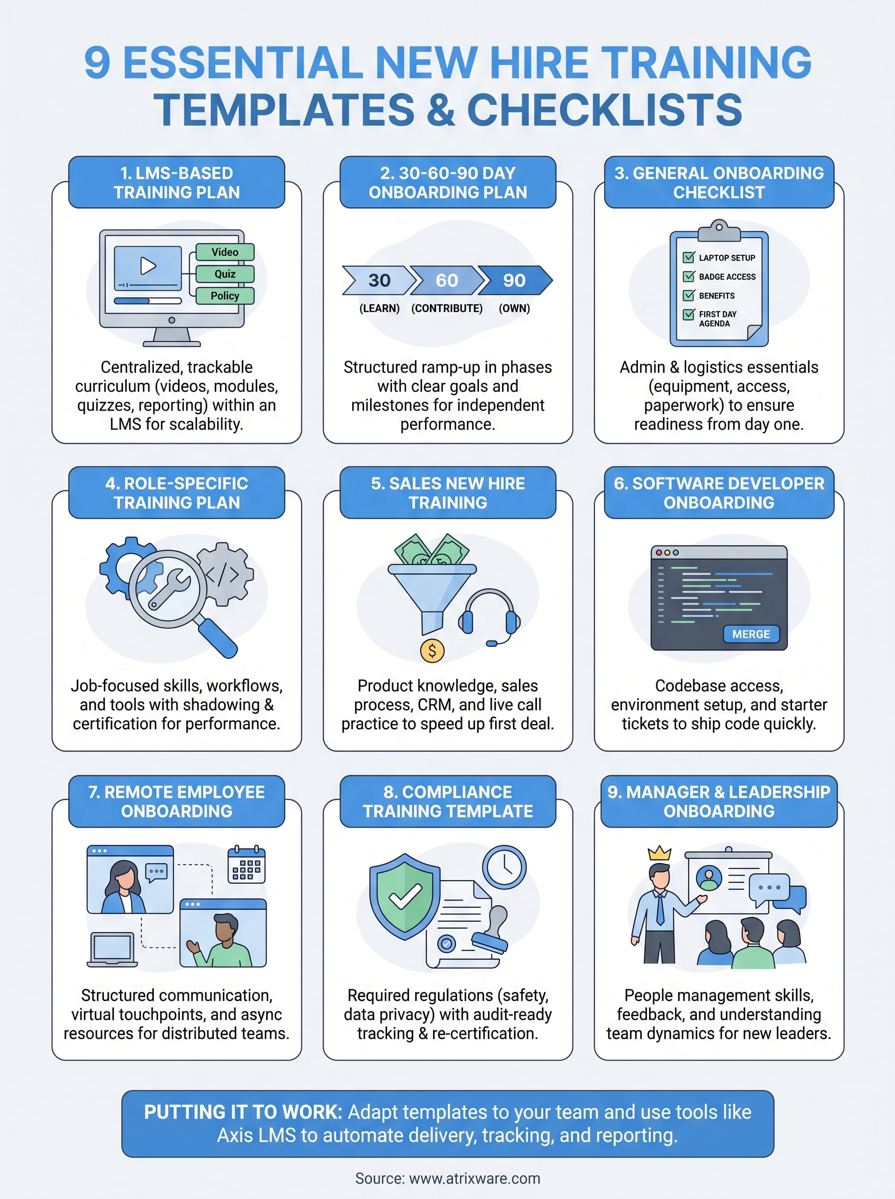 new hire training templates infographic