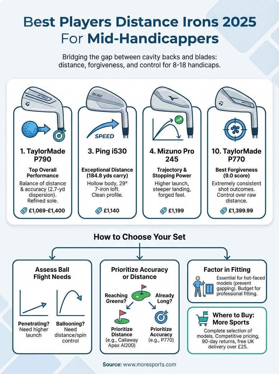 best players distance irons infographic