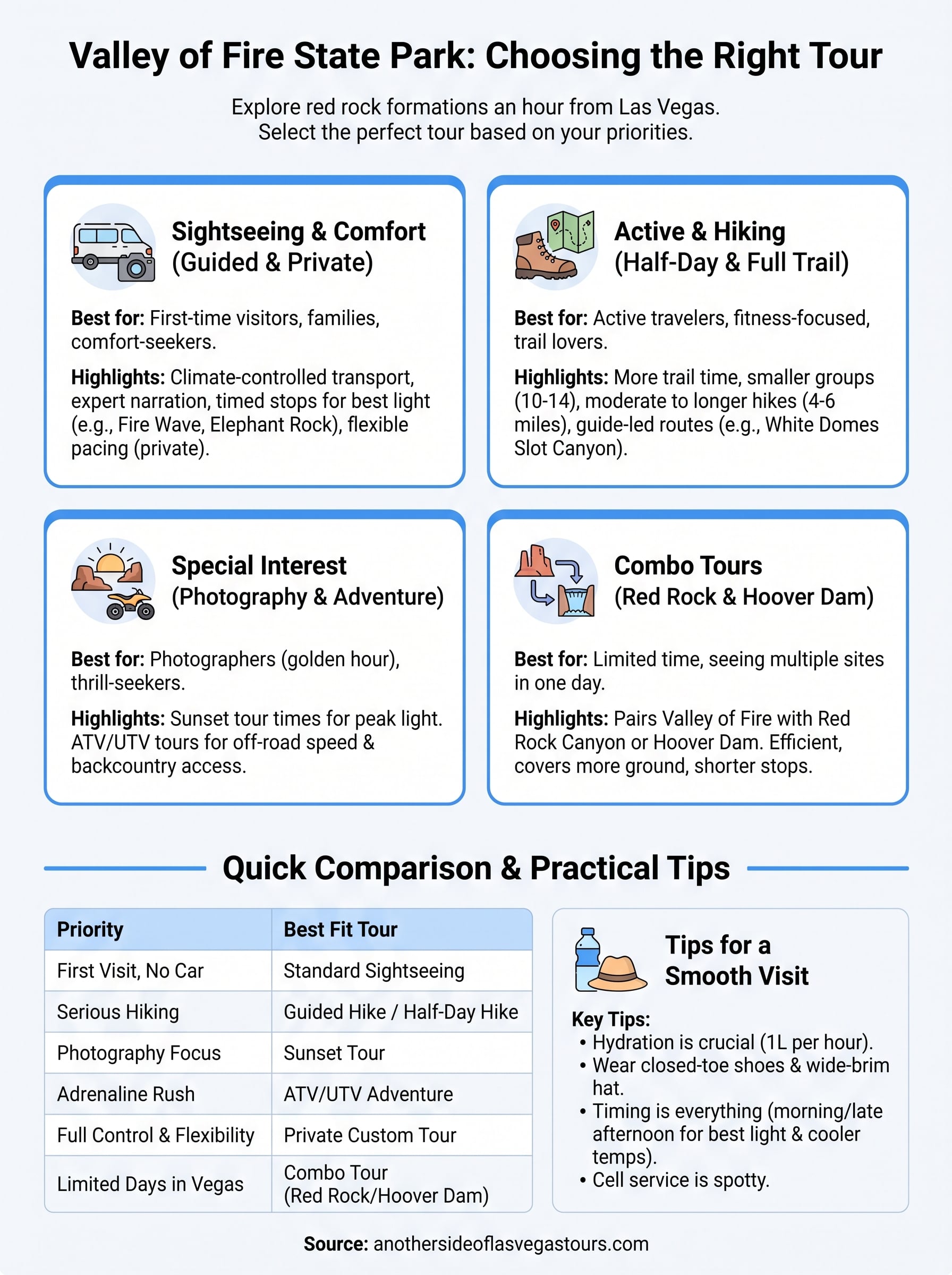 valley of fire state park tours infographic