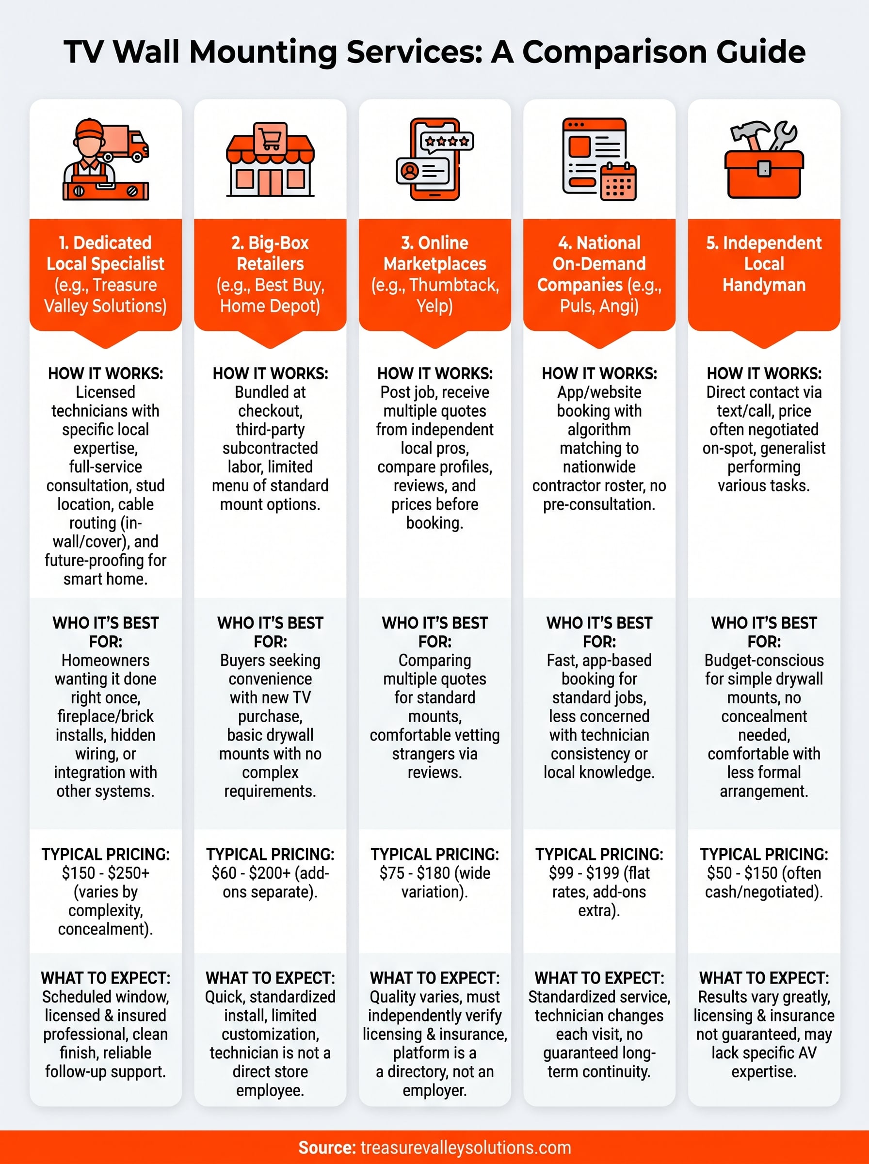 tv wall mounting service near me infographic