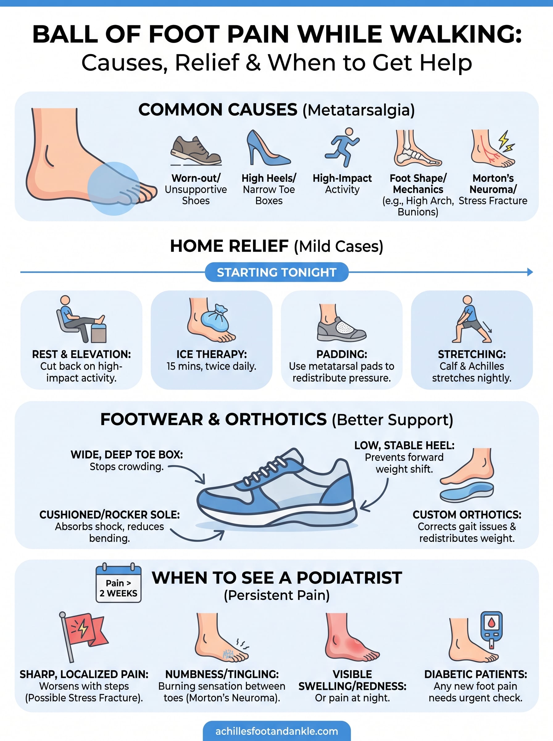 ball of foot pain while walking infographic