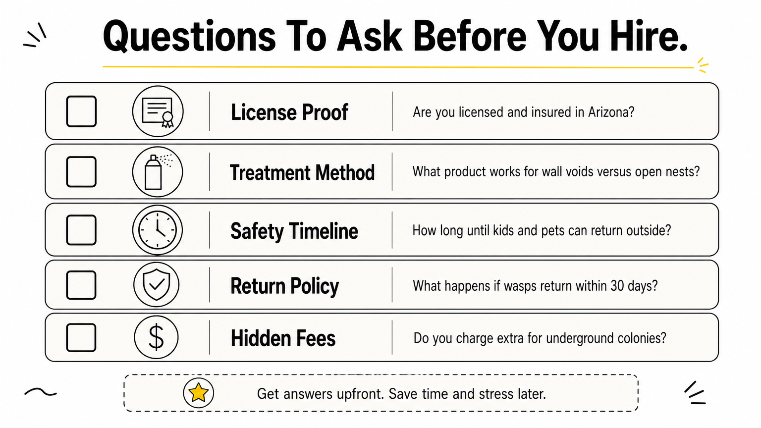 A checklist infographic listing five questions to ask a wasp exterminator before hiring them.