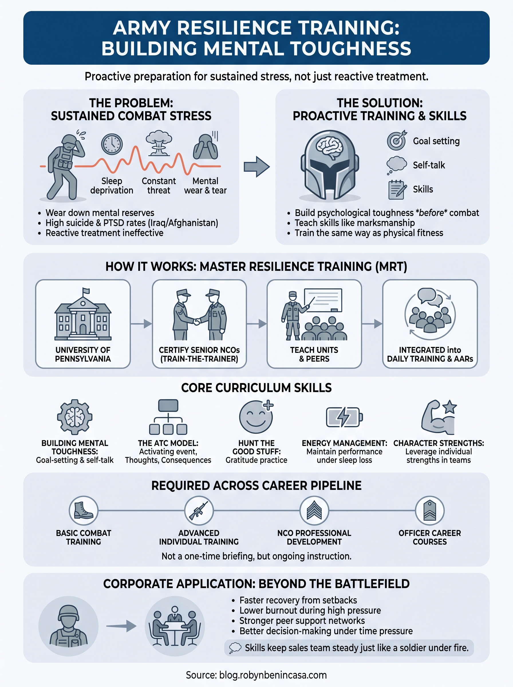 army resilience training infographic