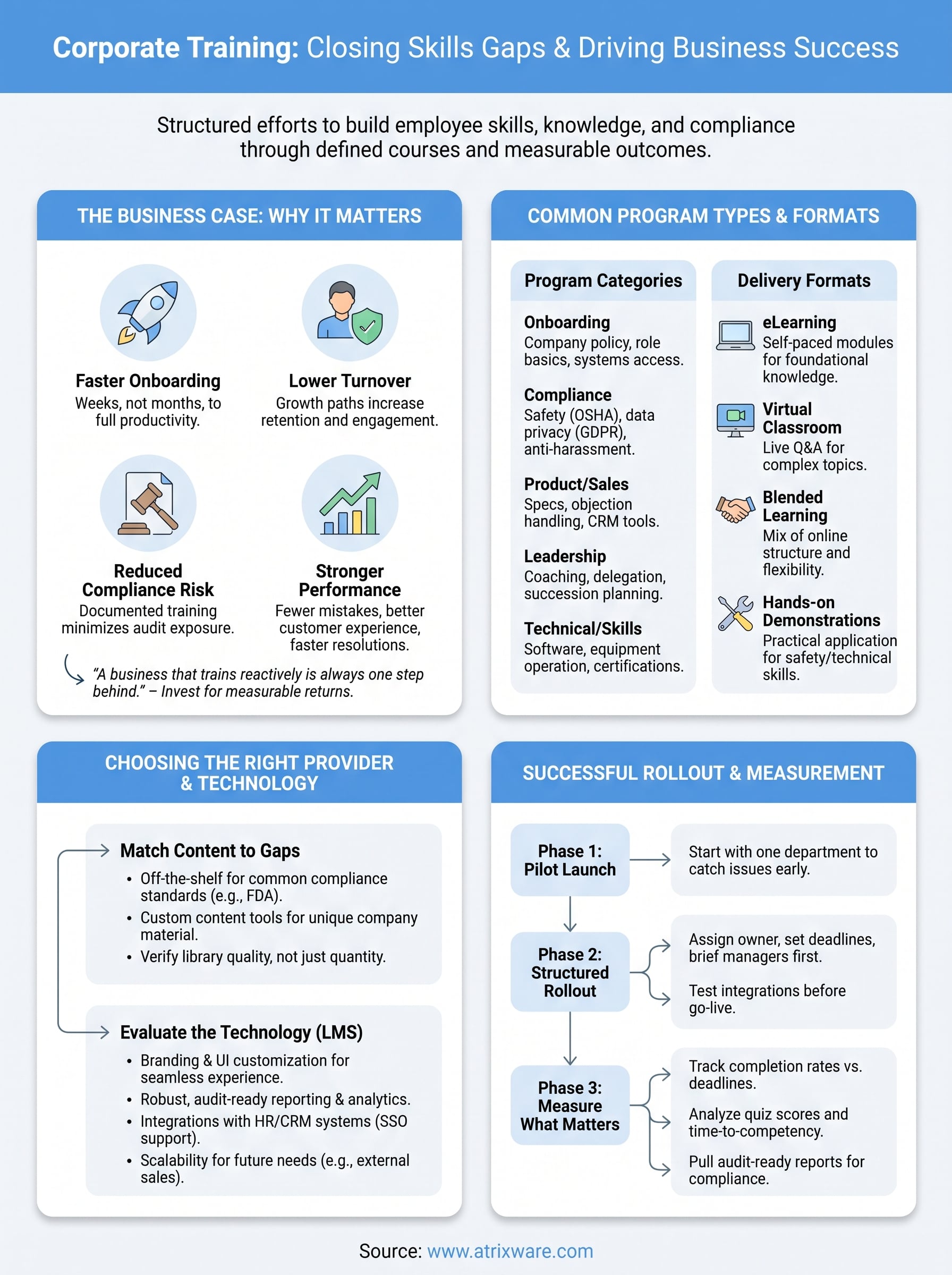 corporate training infographic