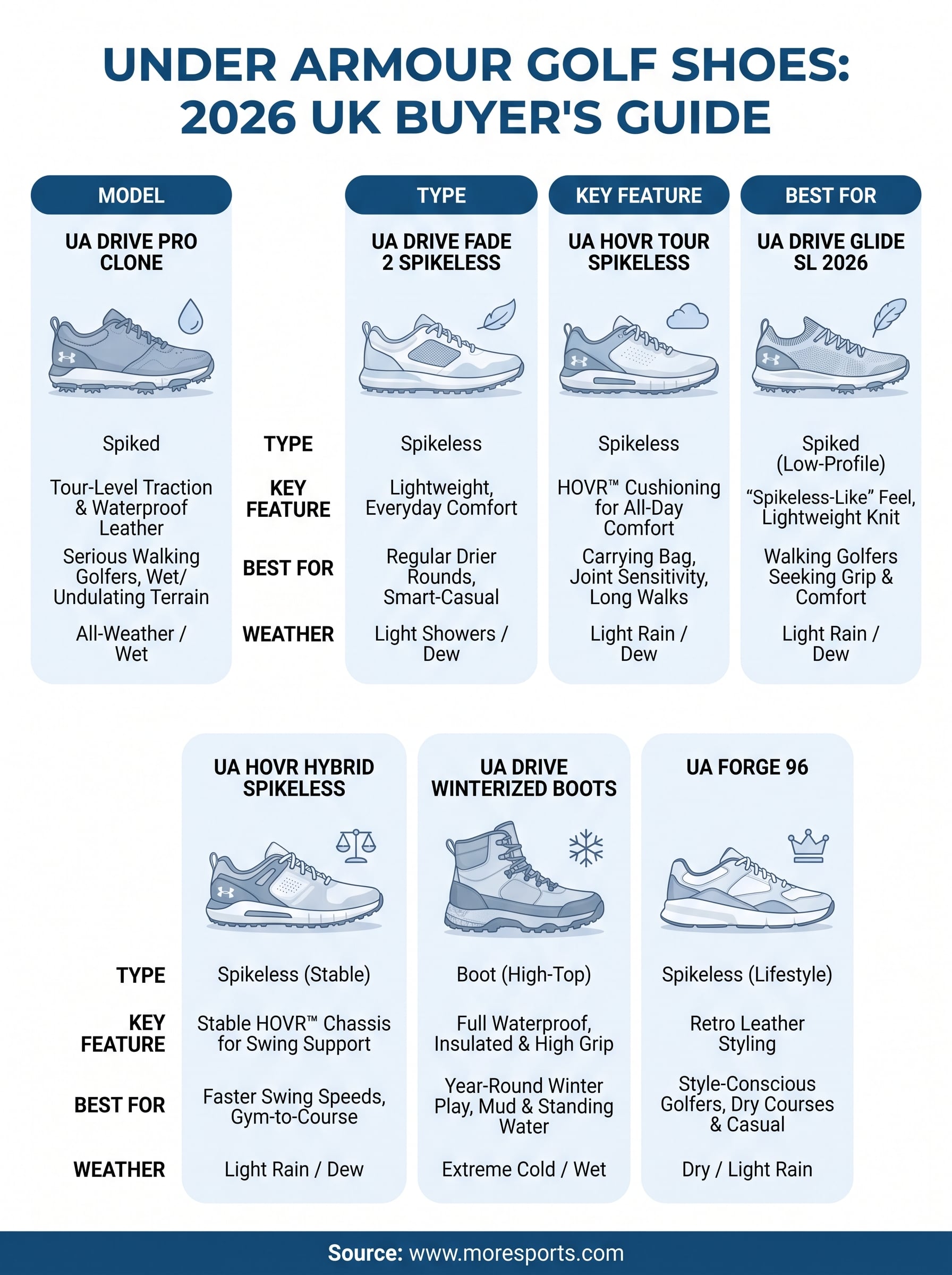 under armor golf shoes infographic