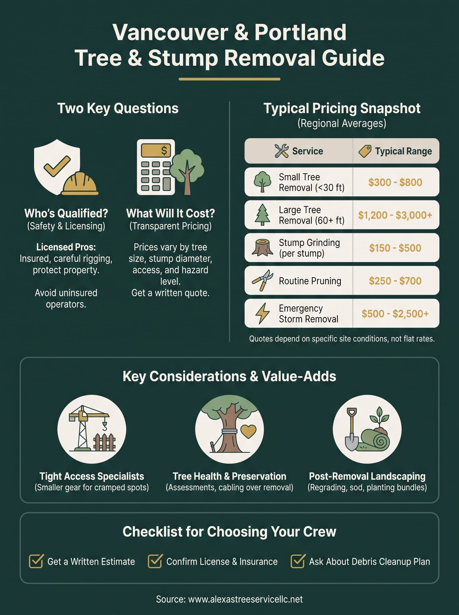 stump and tree removal infographic