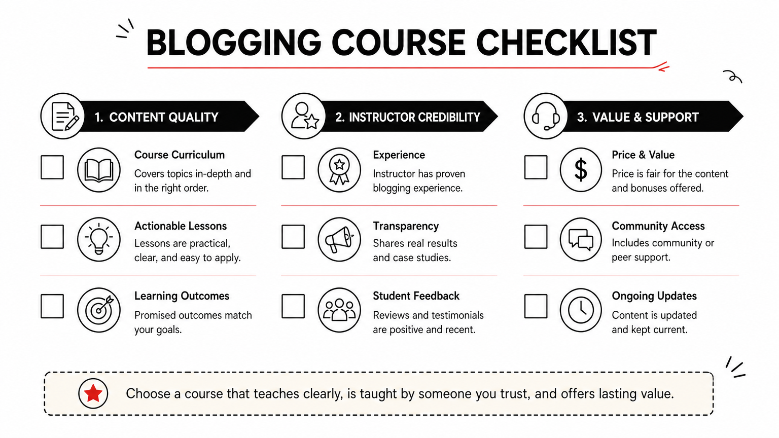 Checklist infographic showing three categories for vetting a blogging course: recency, practical output, and support.'
