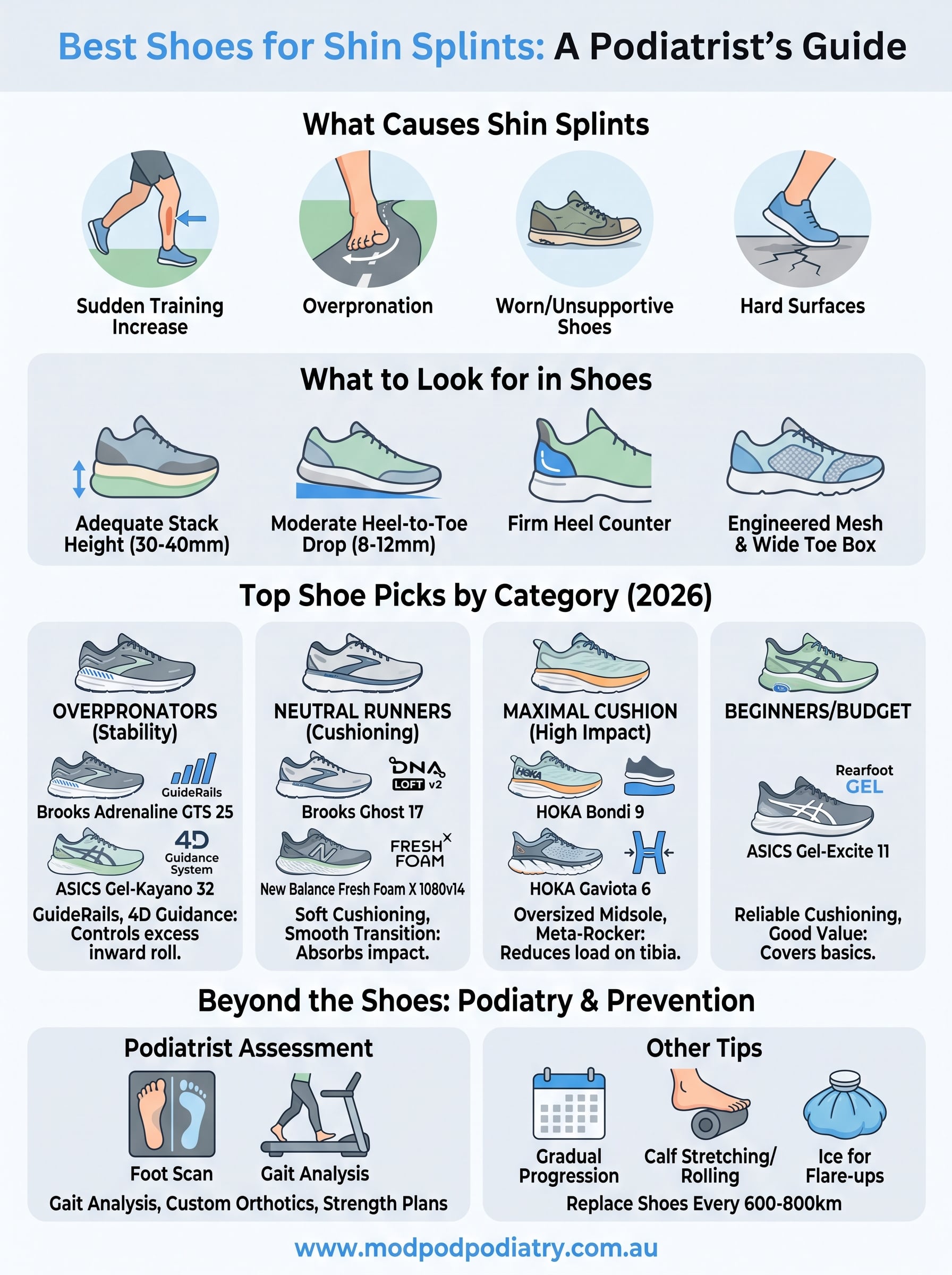 best shoes for shin splints infographic