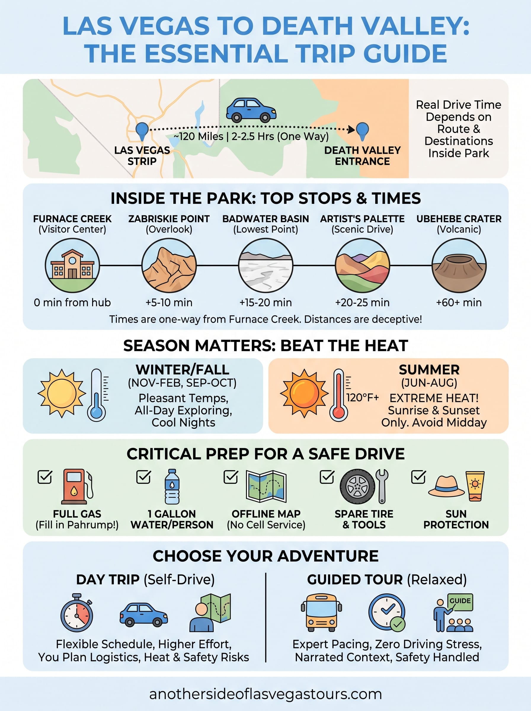 how far is death valley from las vegas infographic