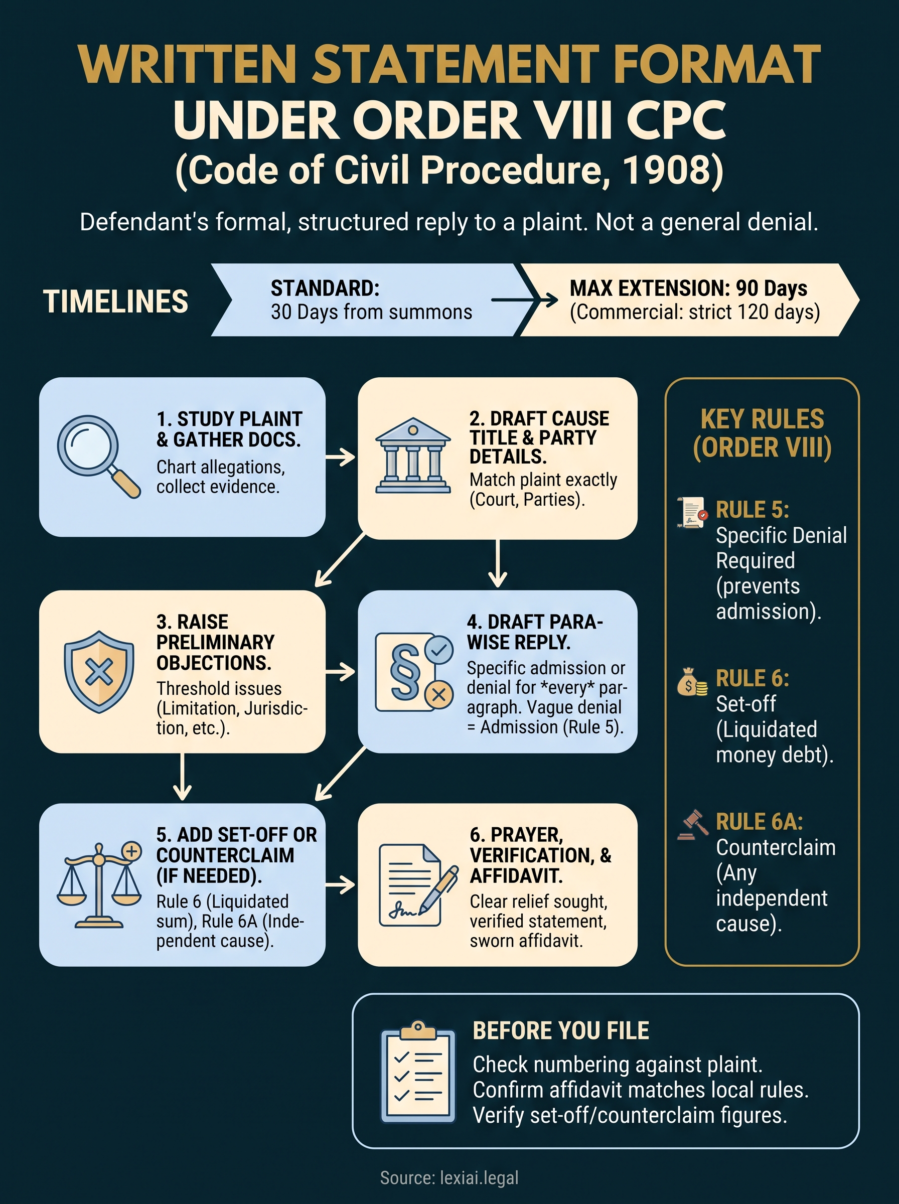 written statement format infographic