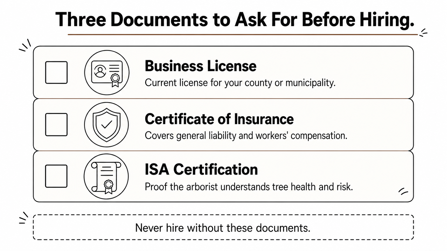 Checklist infographic showing three documents to request: business license, certificate of insurance, and ISA certification.
