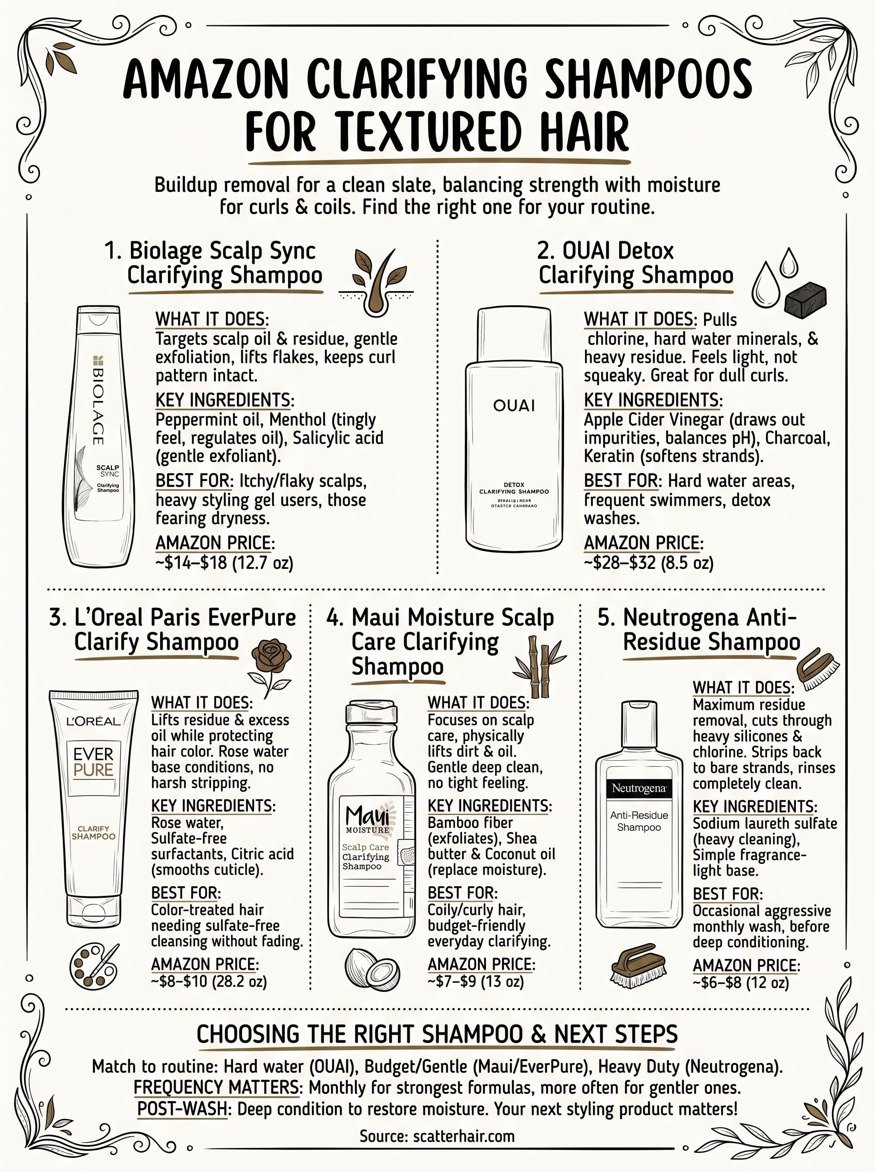 amazon clarifying shampoo infographic