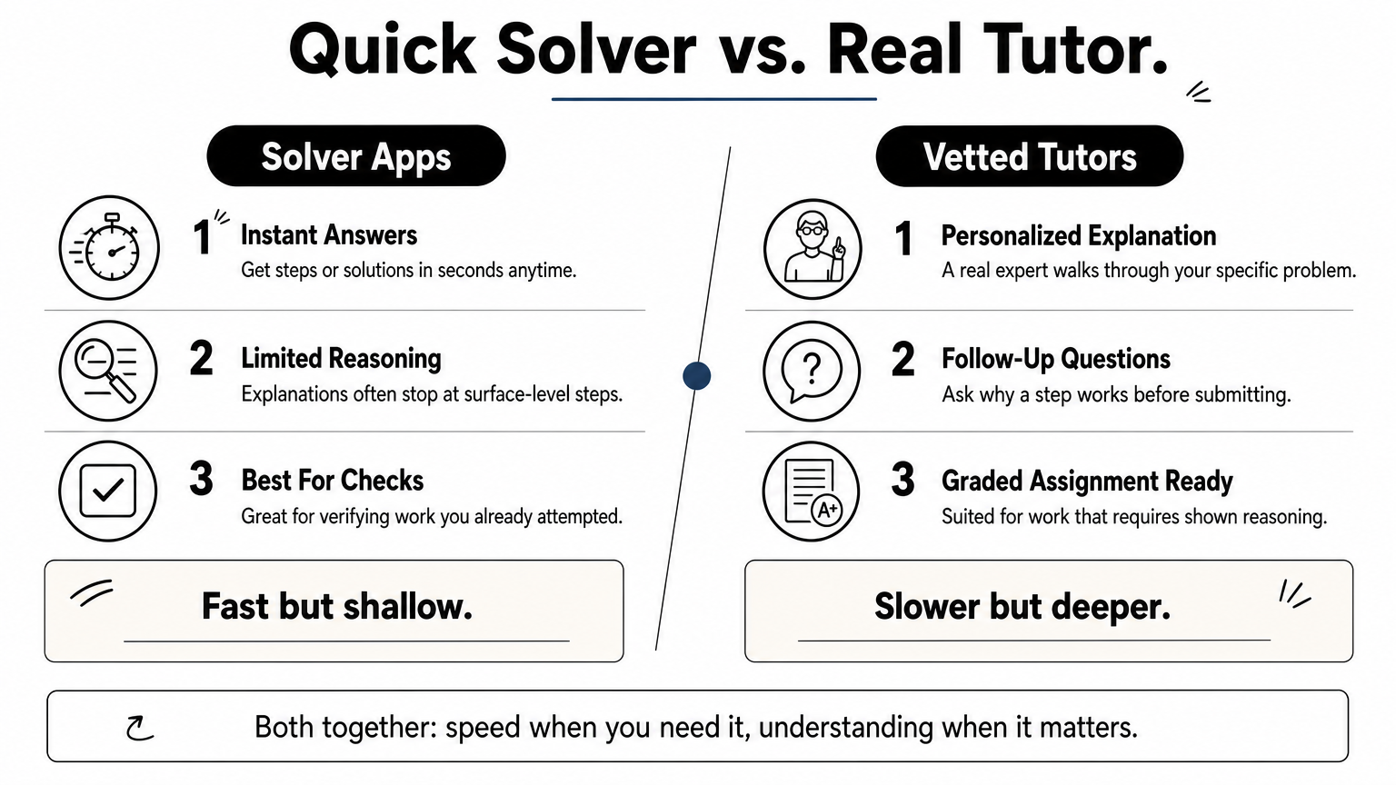 Infographic comparing quick solver apps against vetted human tutors across speed, depth, and use cases.