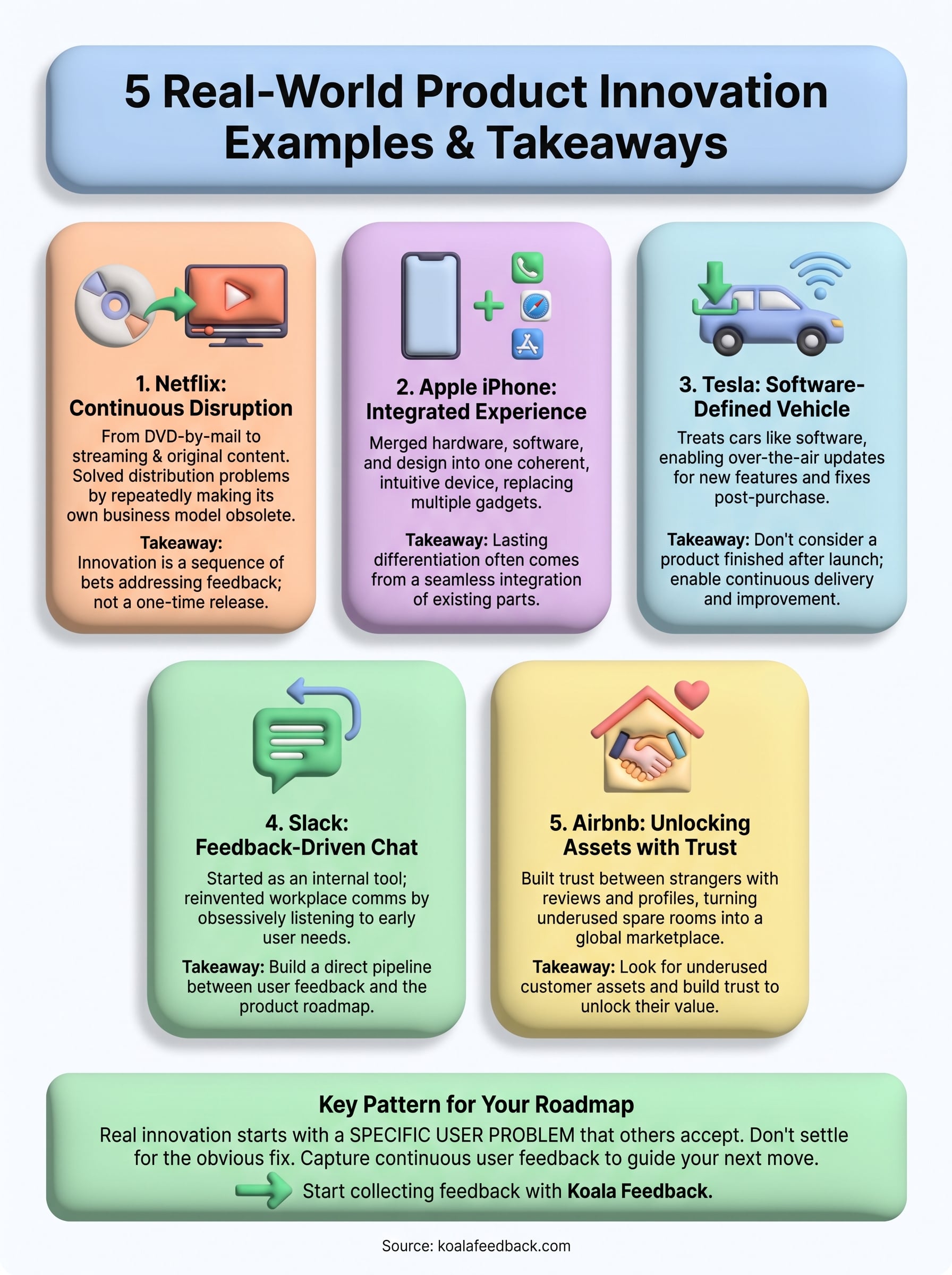 innovation product examples infographic