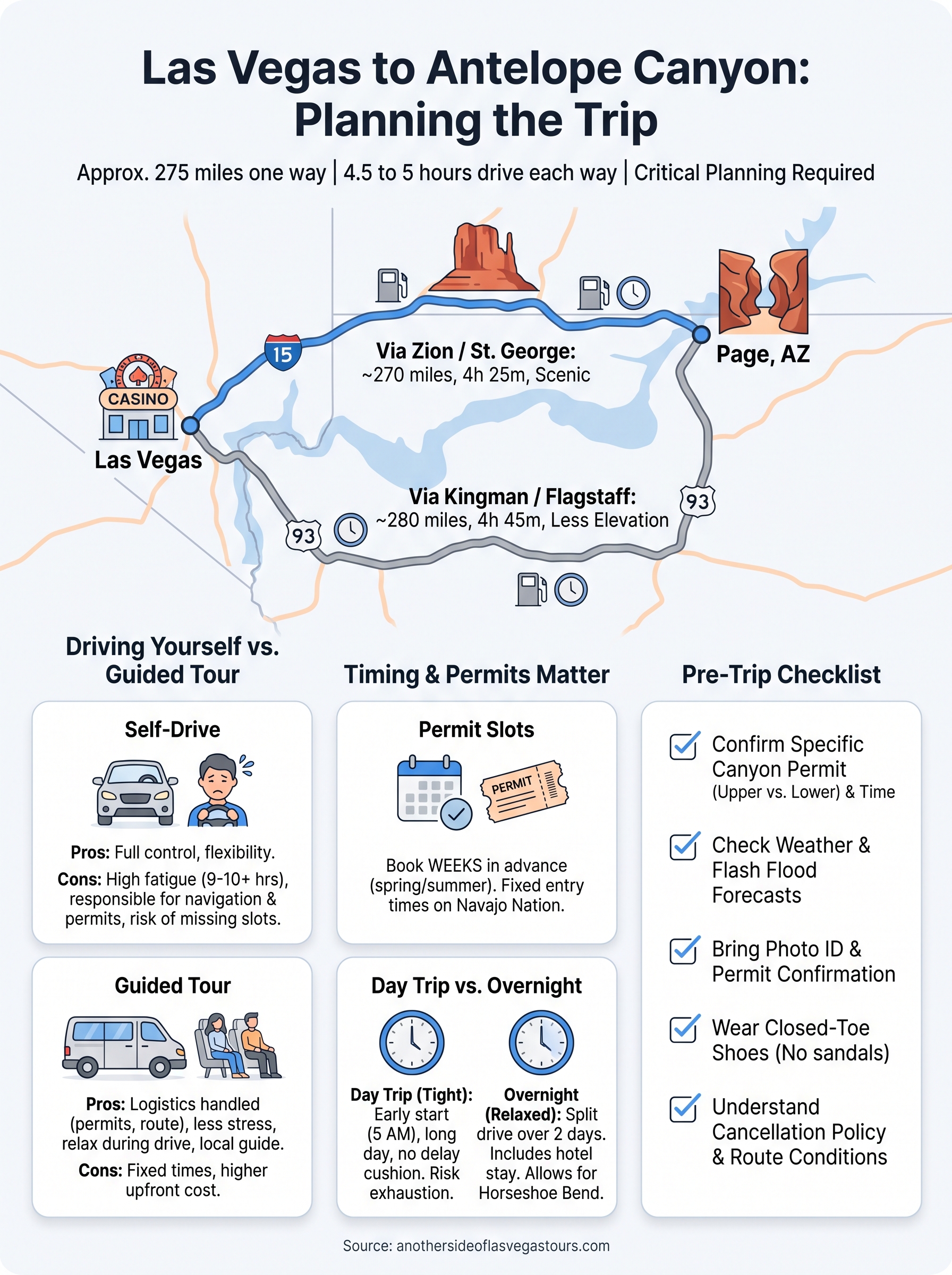 how far is antelope canyon from las vegas infographic