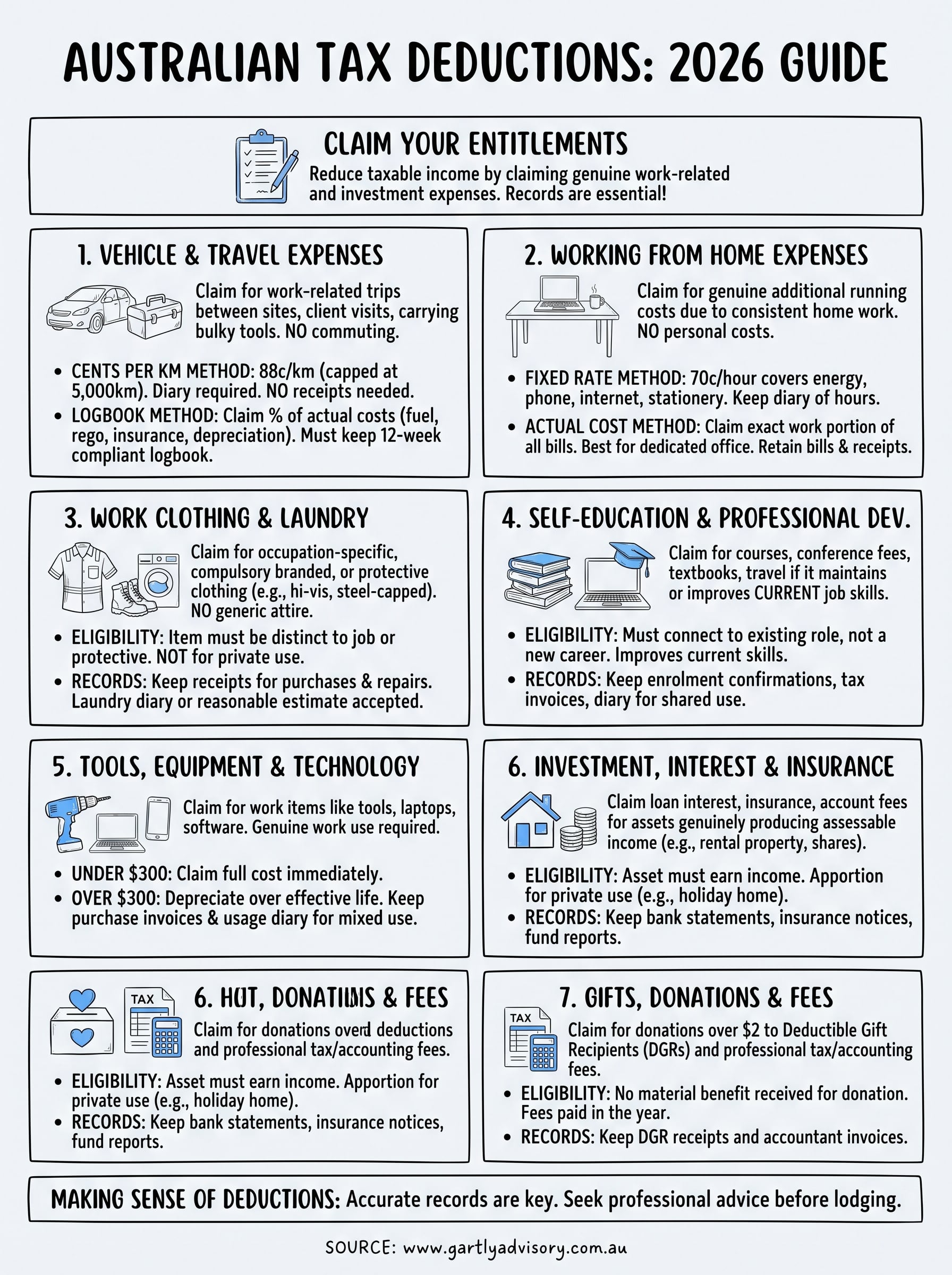 deductions tax australia infographic