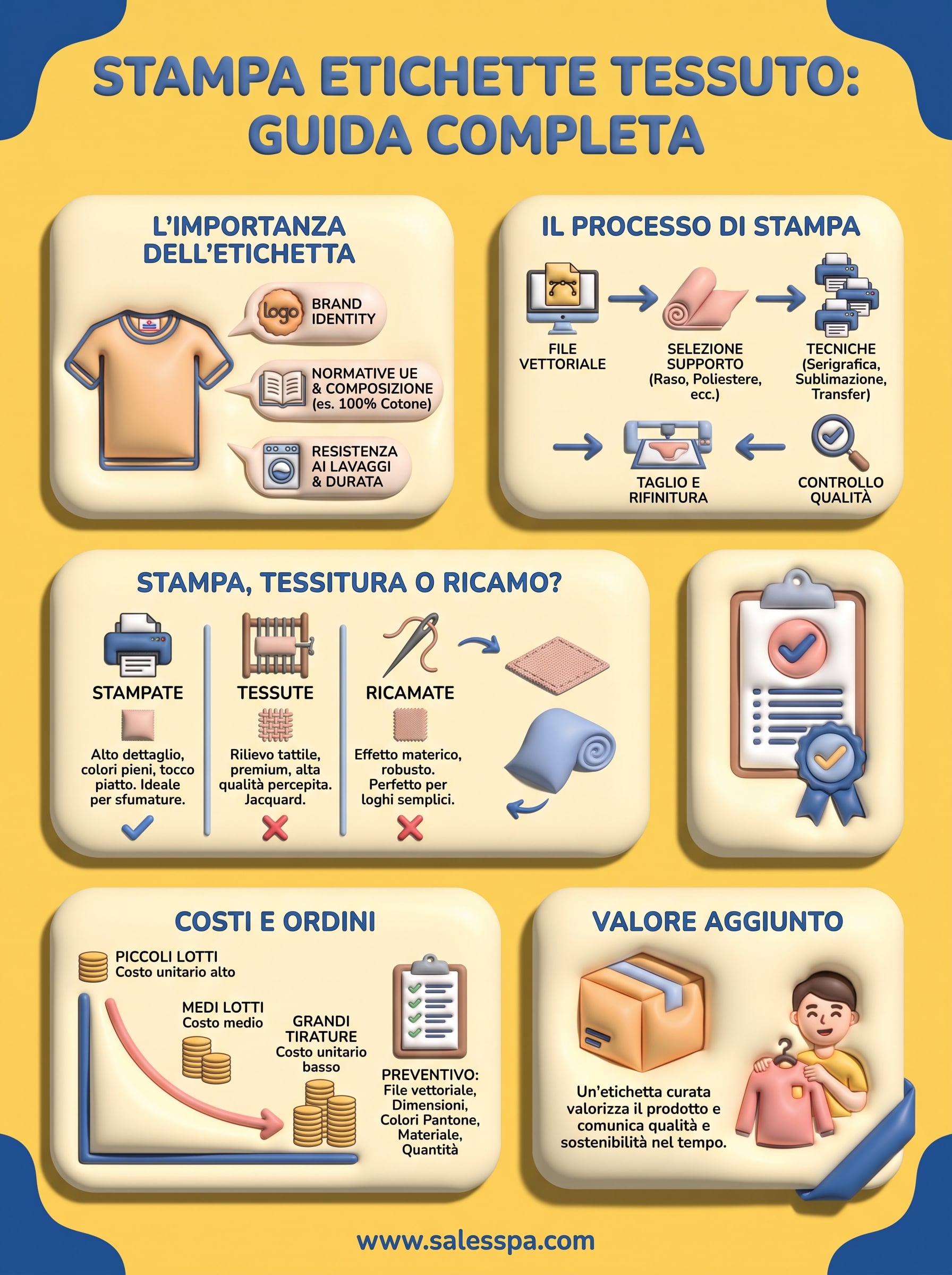stampa etichette tessuto infographic