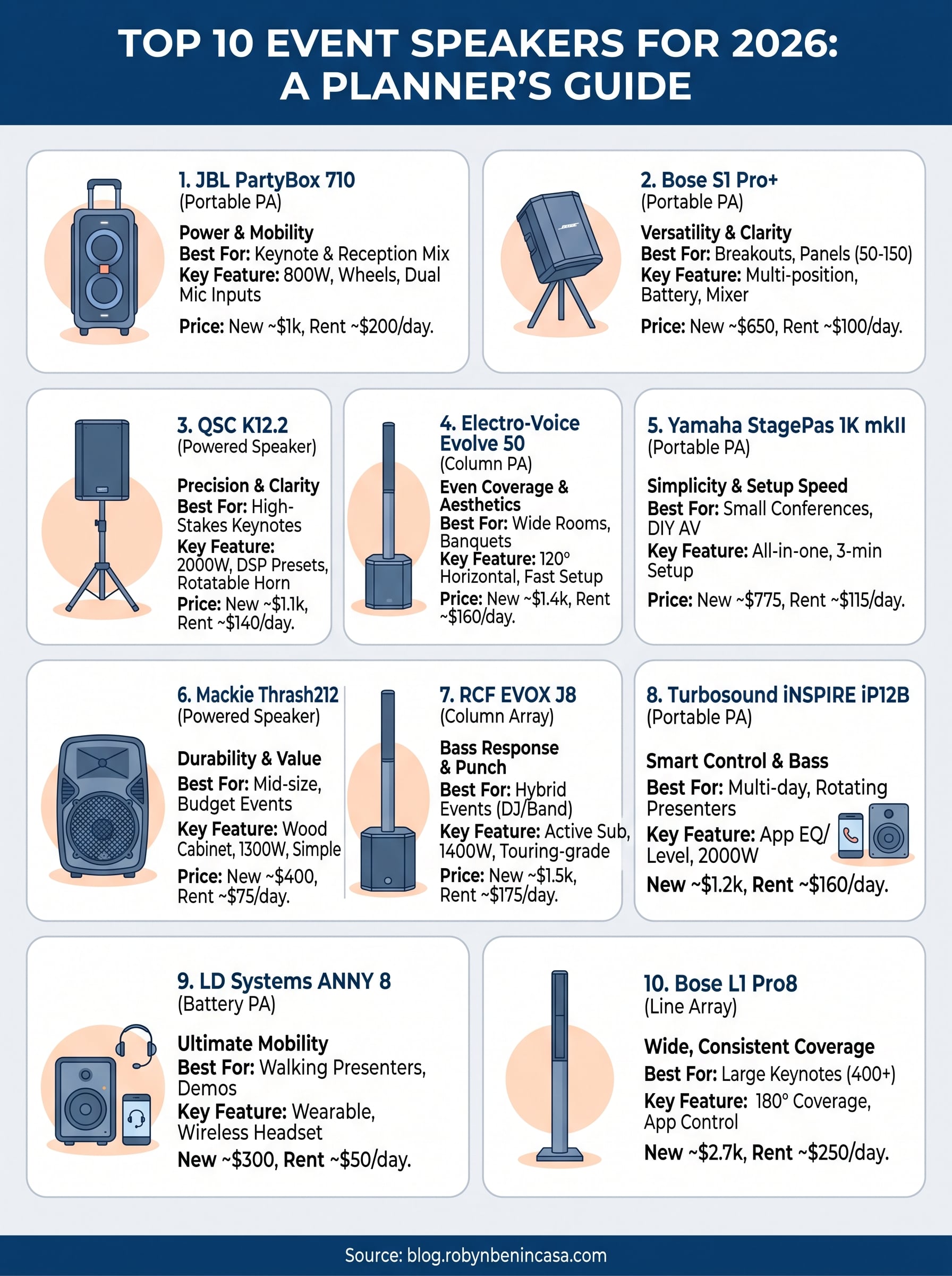 speakers for event infographic