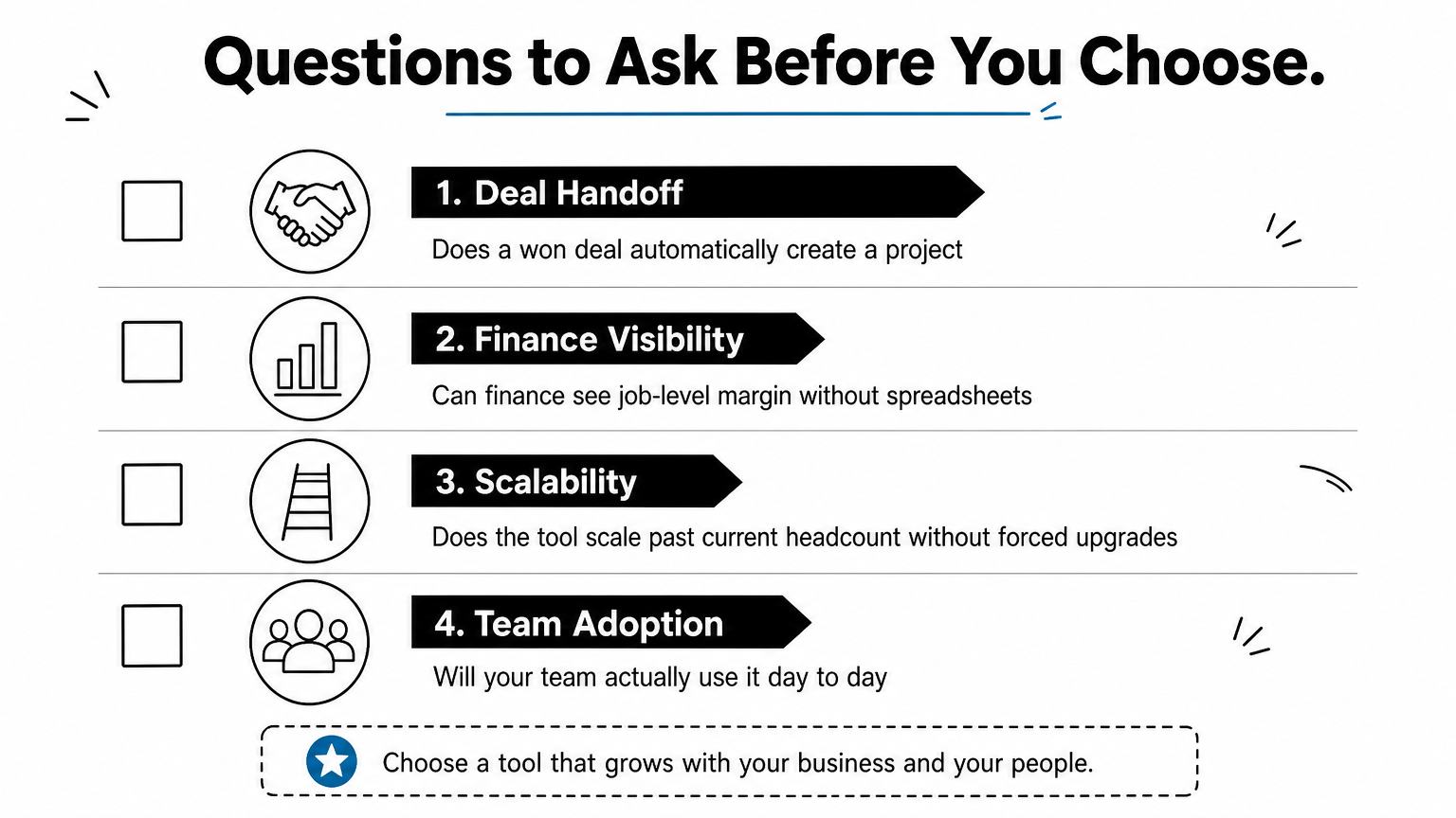 Checklist infographic listing four questions to ask before choosing a CRM and project management platform.