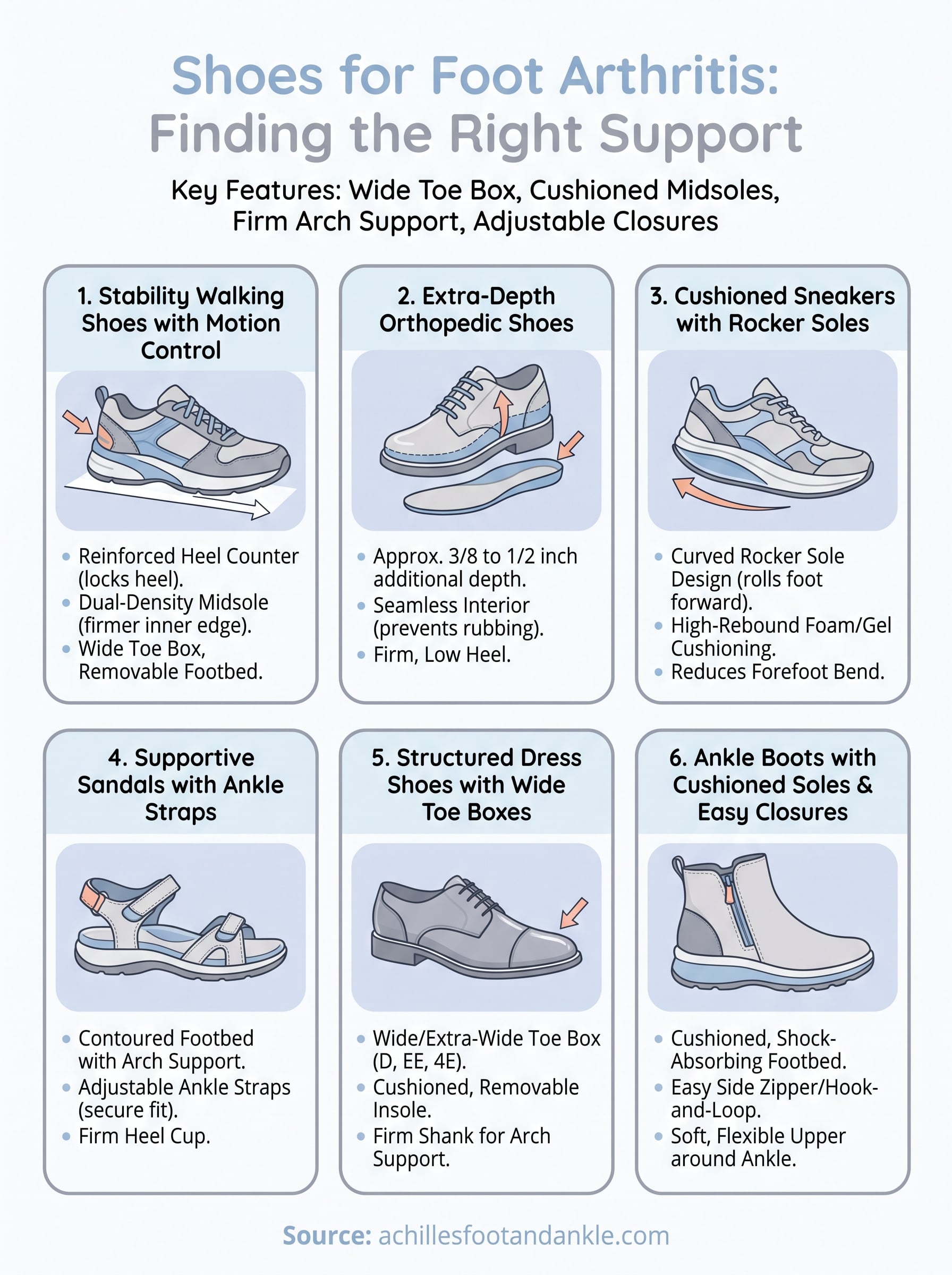 best shoes for foot arthritis infographic