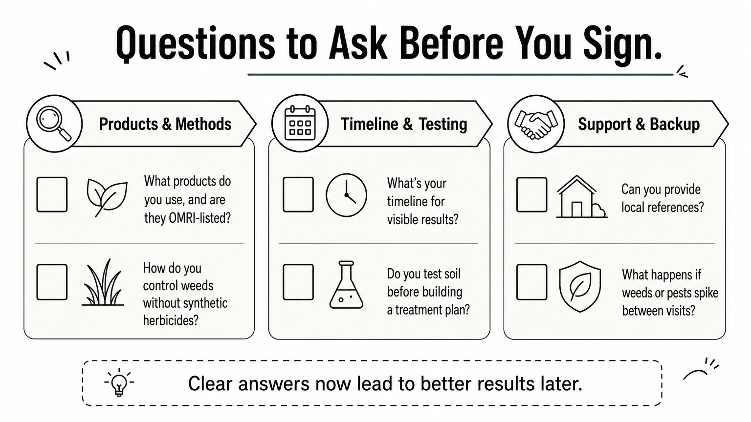 A checklist infographic grouping questions to ask an organic lawn care provider into three columns.