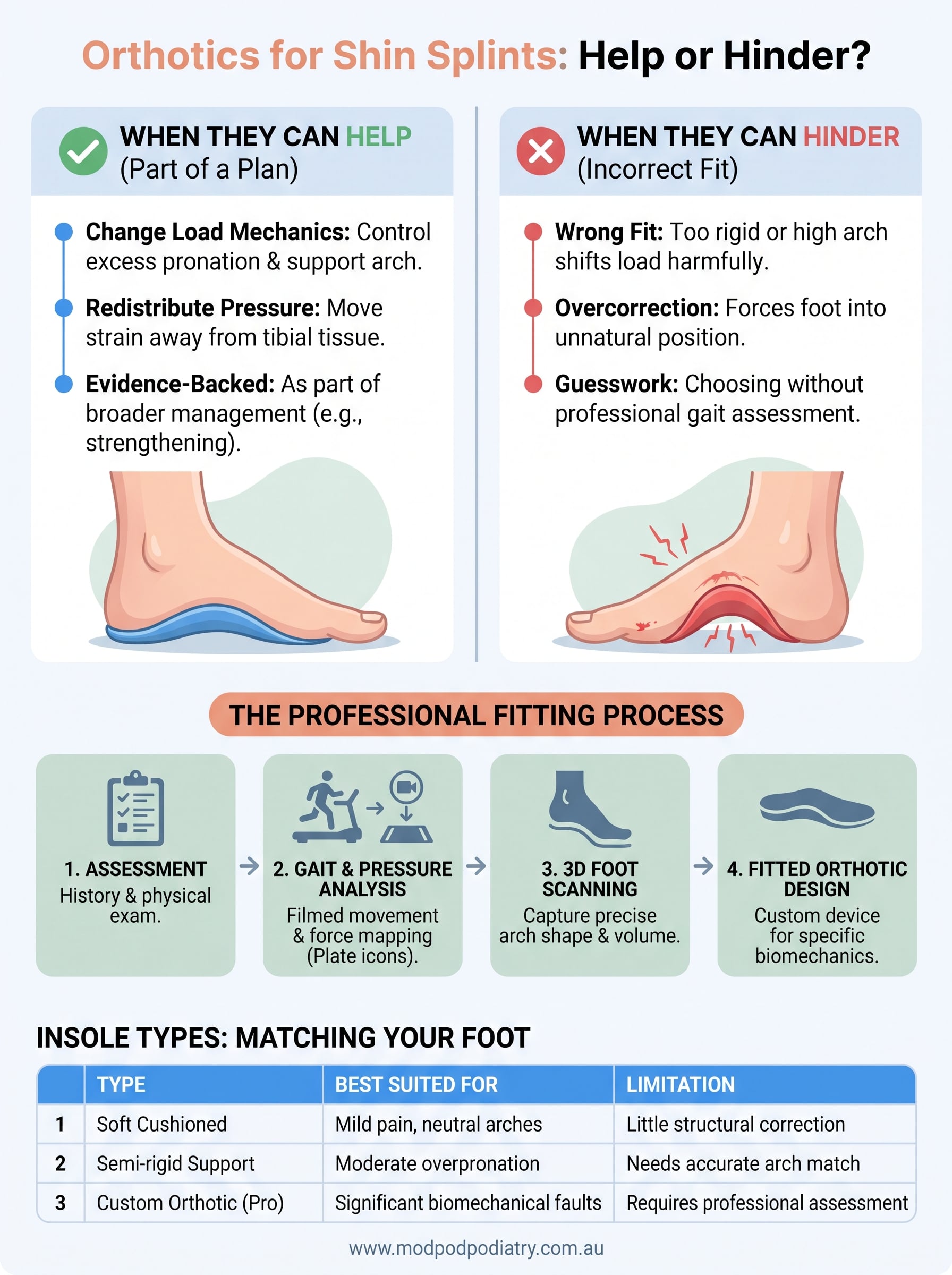 shin splints and orthotics infographic