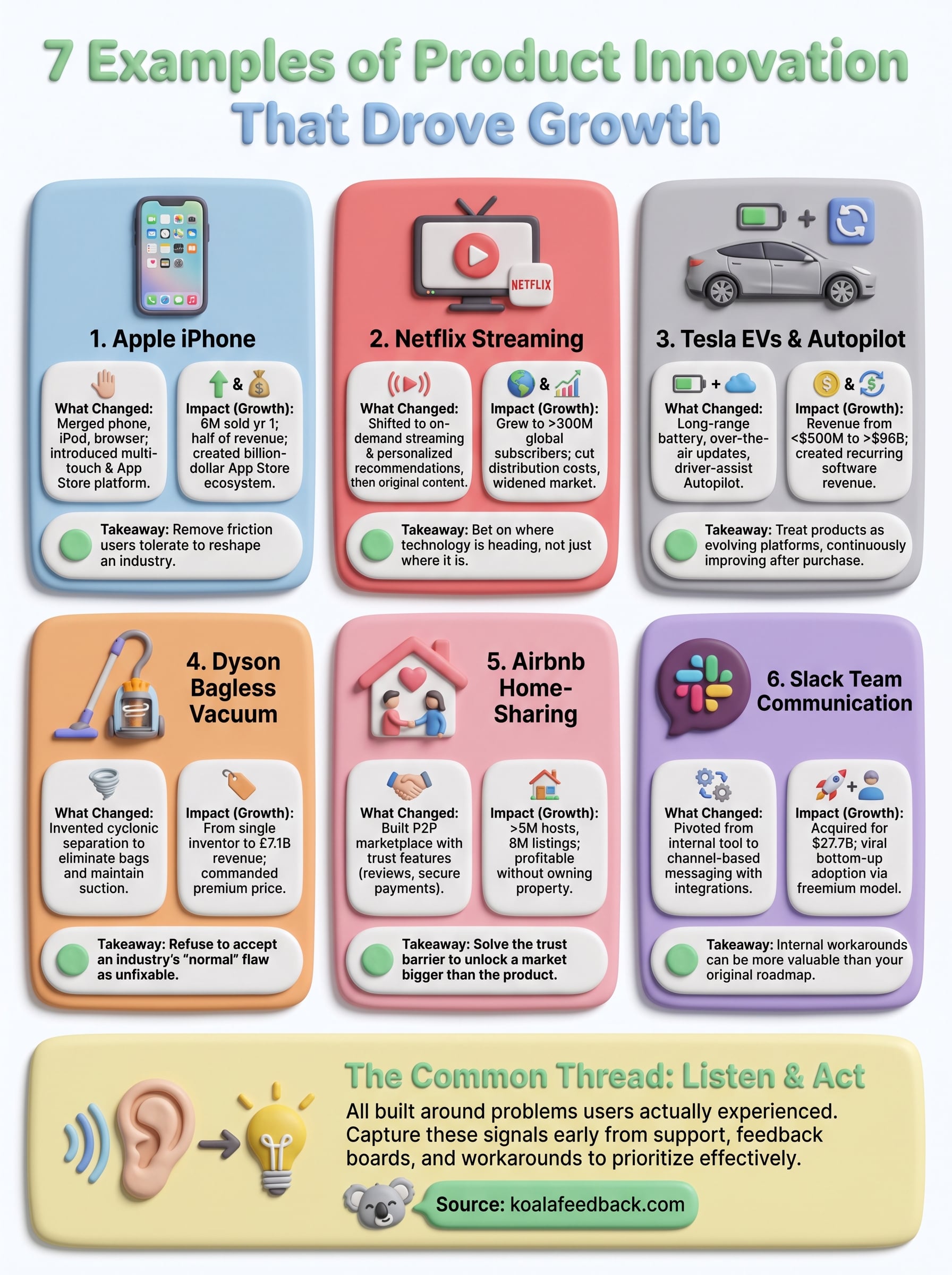 example product innovation infographic
