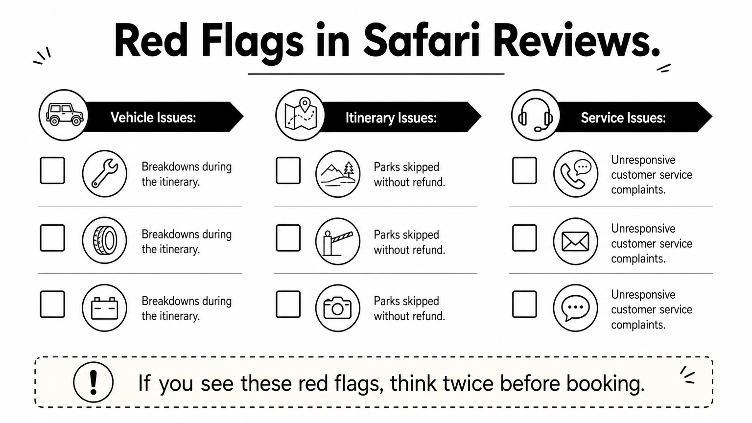 Checklist infographic grouping safari review red flags into vehicle, itinerary, and service issues.