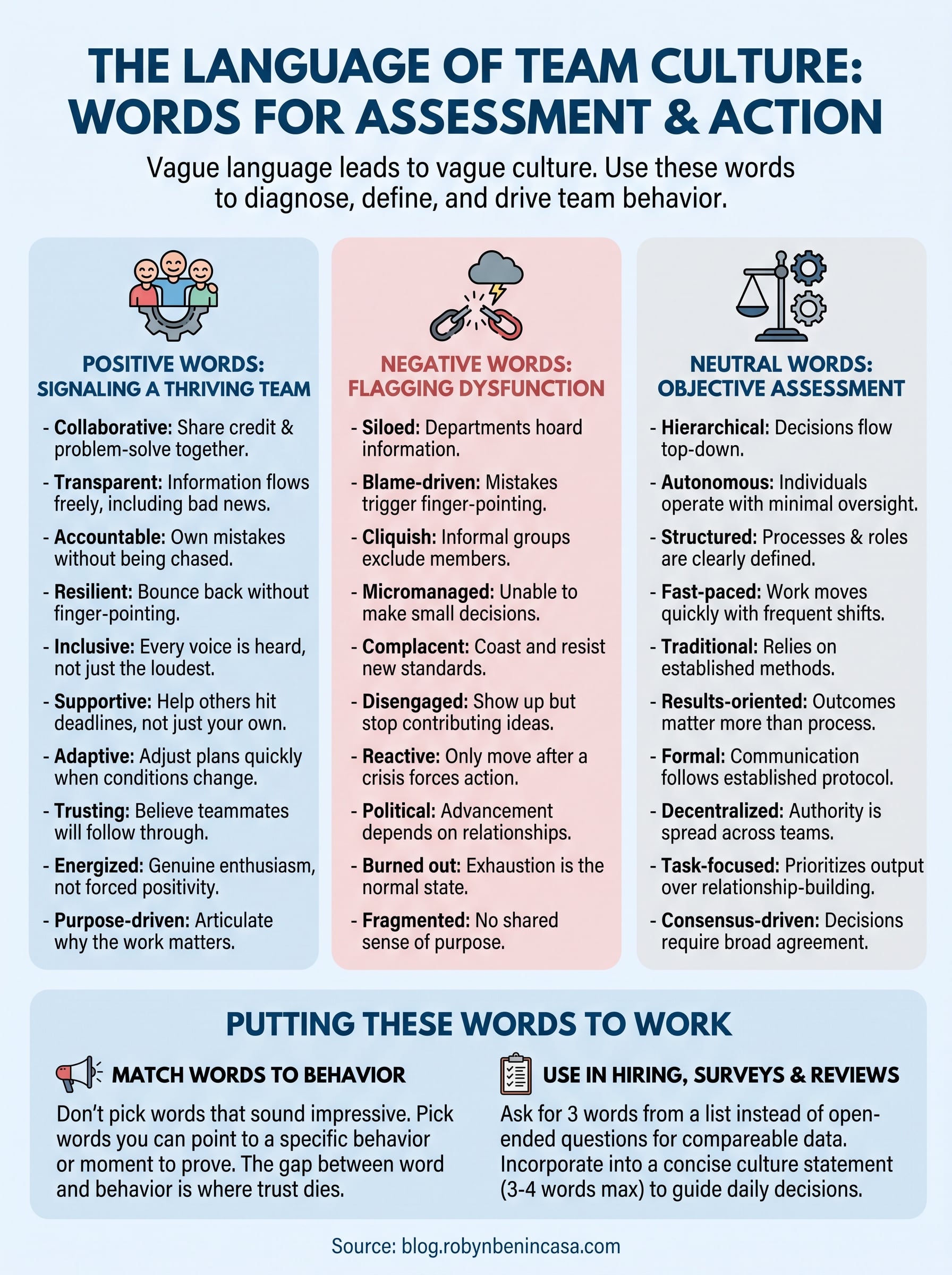 words to describe team culture infographic