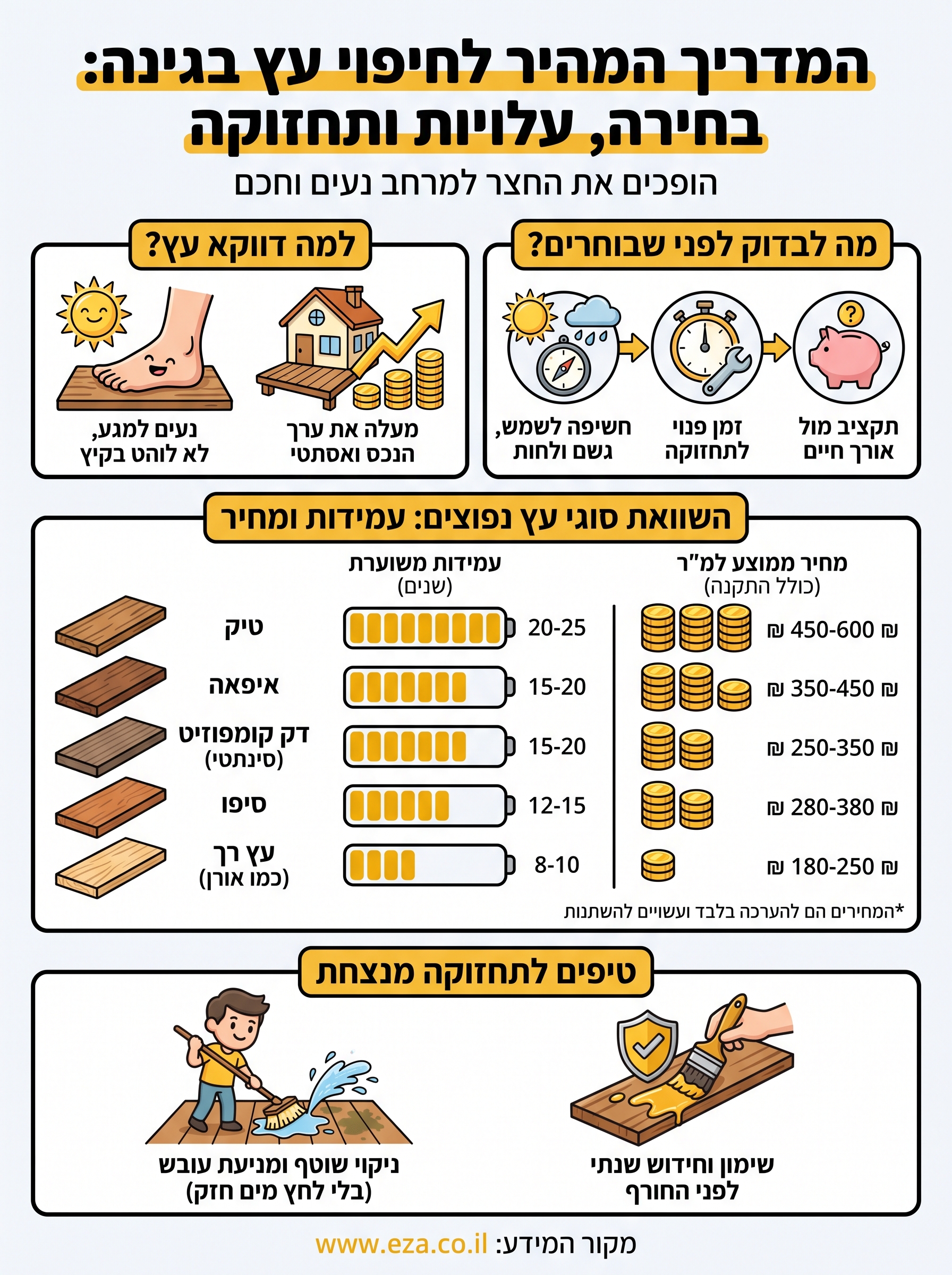 חיפוי עץ לגינה infographic