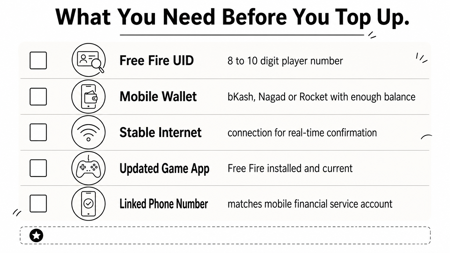 Checklist infographic showing five items needed before topping up Free Fire diamonds.
