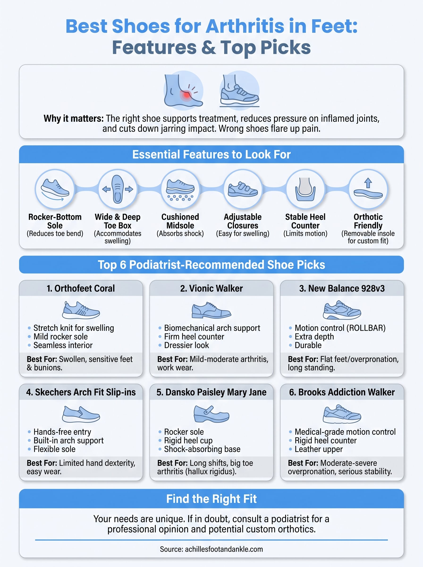 best shoes for arthritis in feet infographic