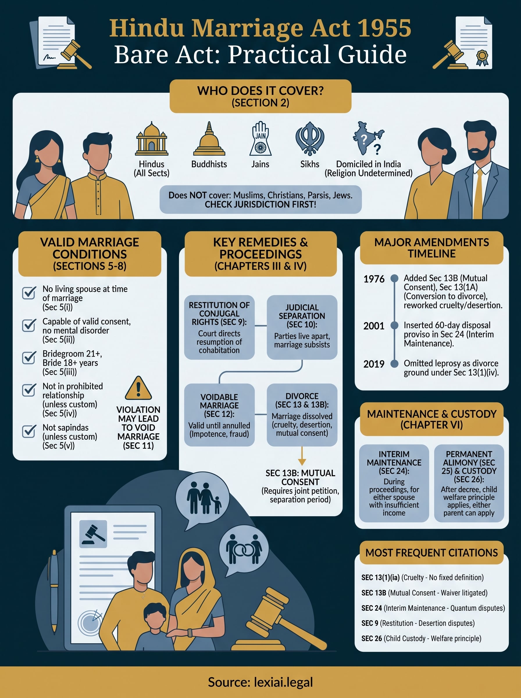 hindu marriage act 1955 bare act infographic