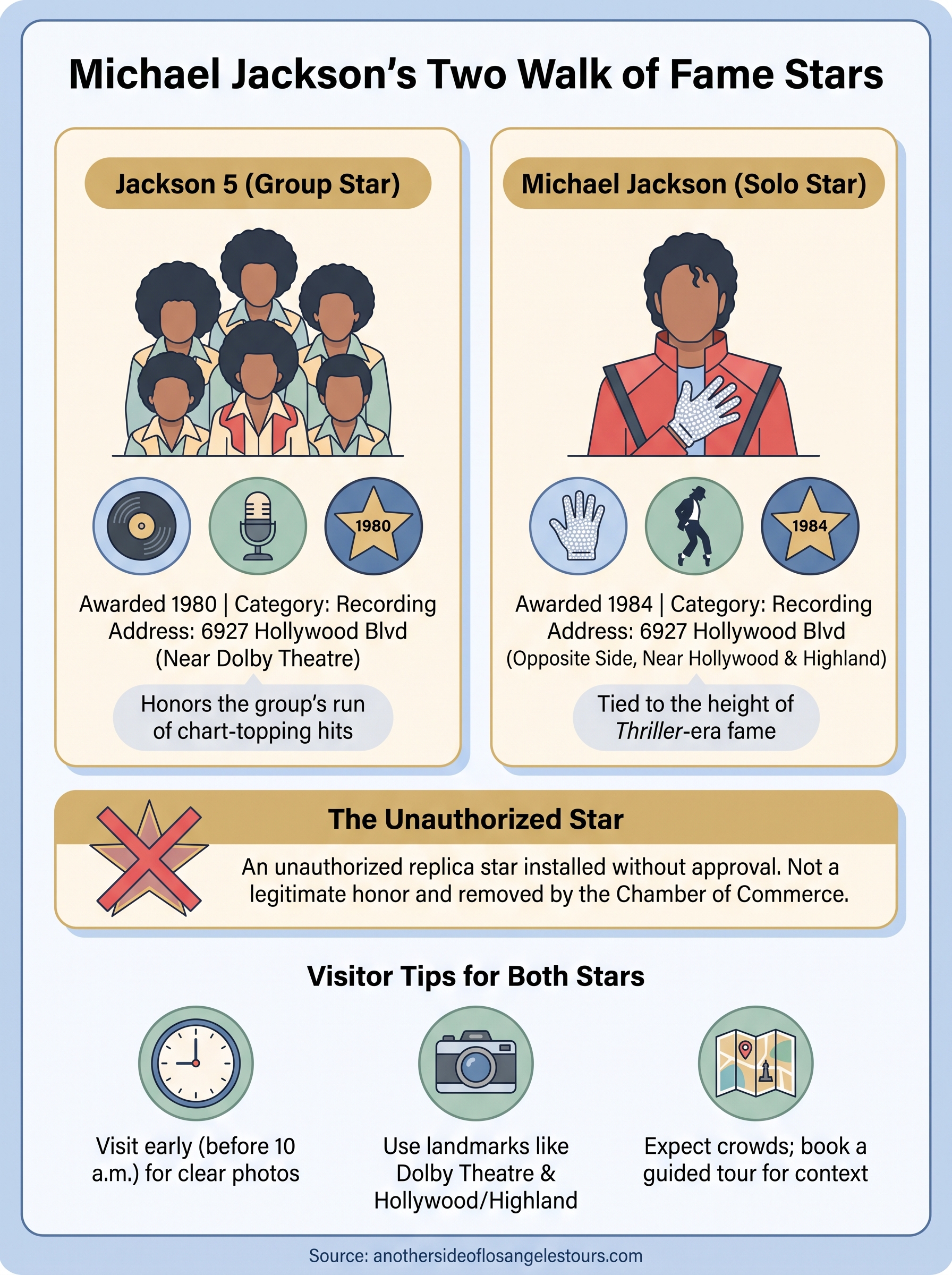 hollywood walk of fame michael jackson infographic