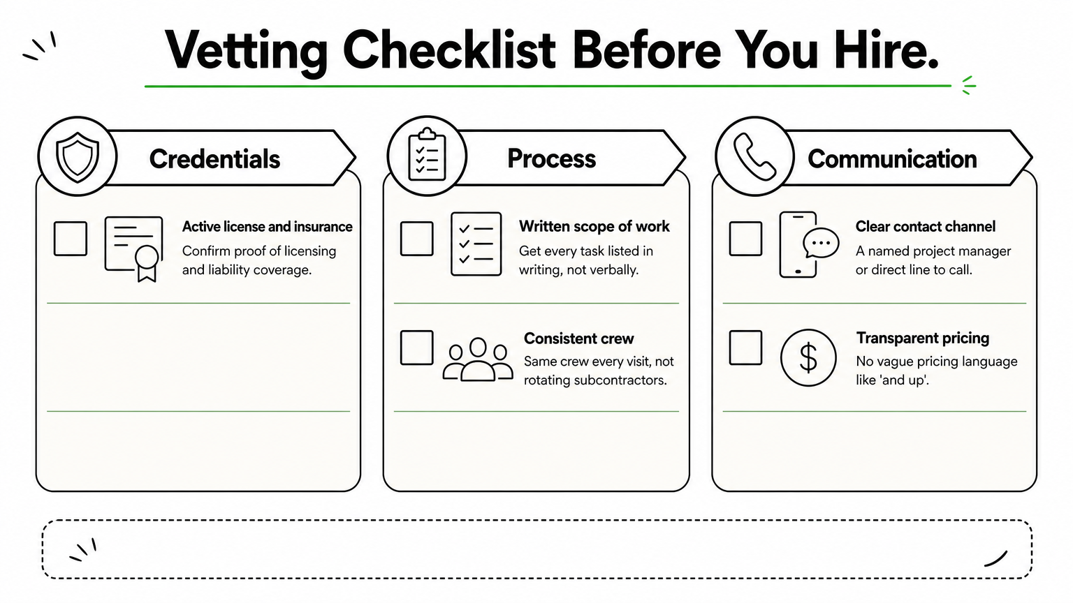 A three-column checklist infographic covering credentials, process, and communication points for vetting a lawn care company.