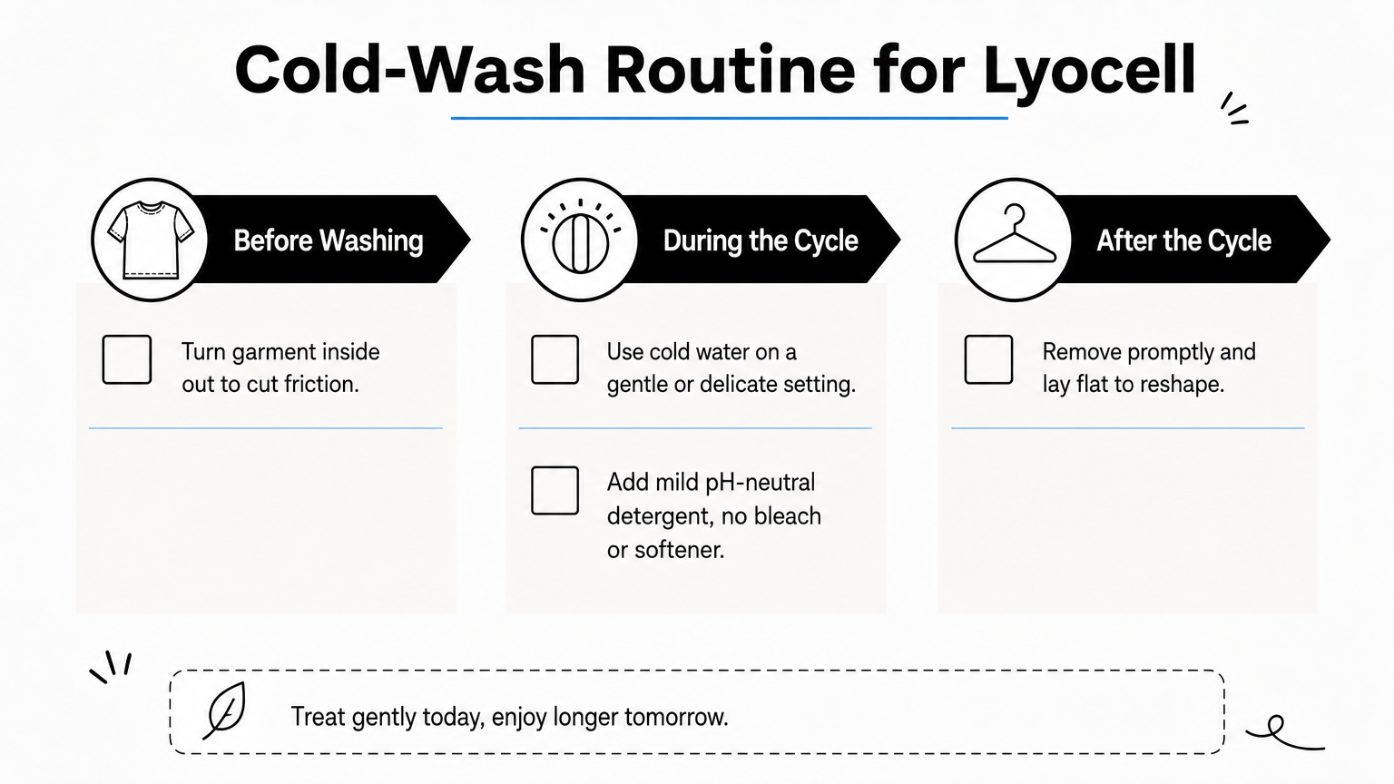 Checklist infographic showing steps to wash lyocell garments in cold water without shrinking.