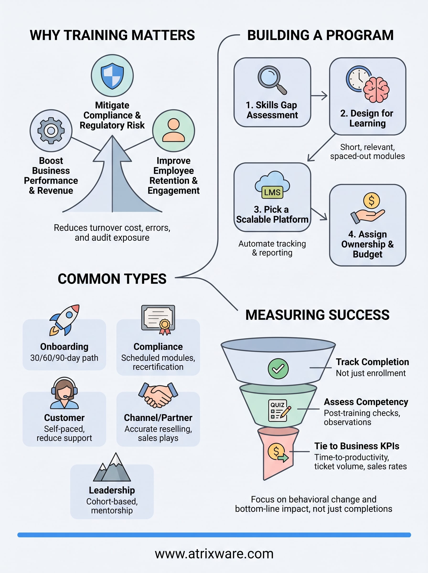 corporate training development infographic