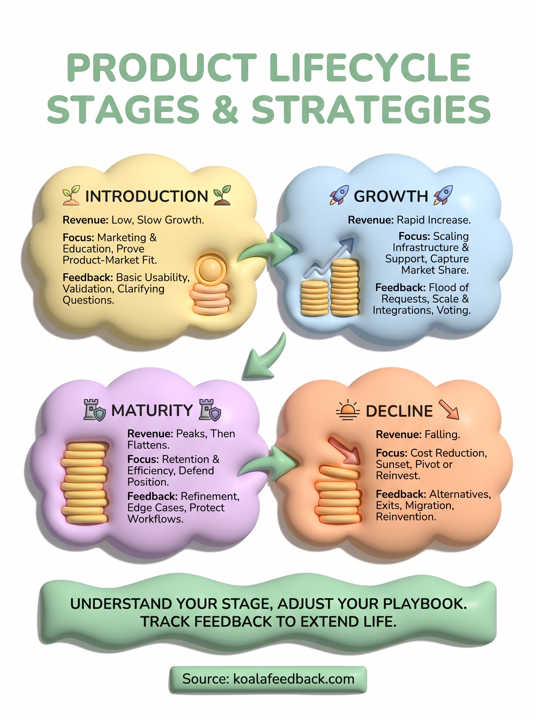 lifecycle product infographic