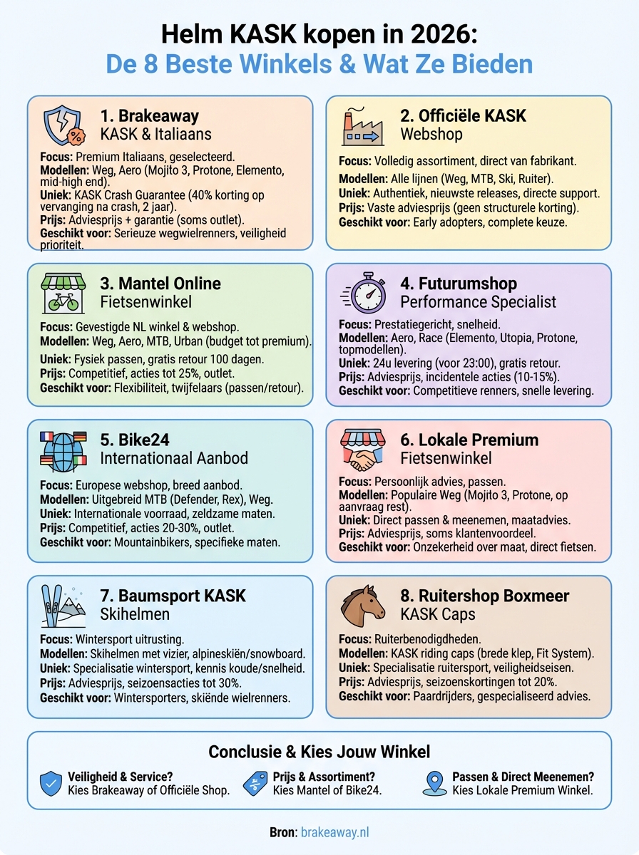 helm kask infographic
