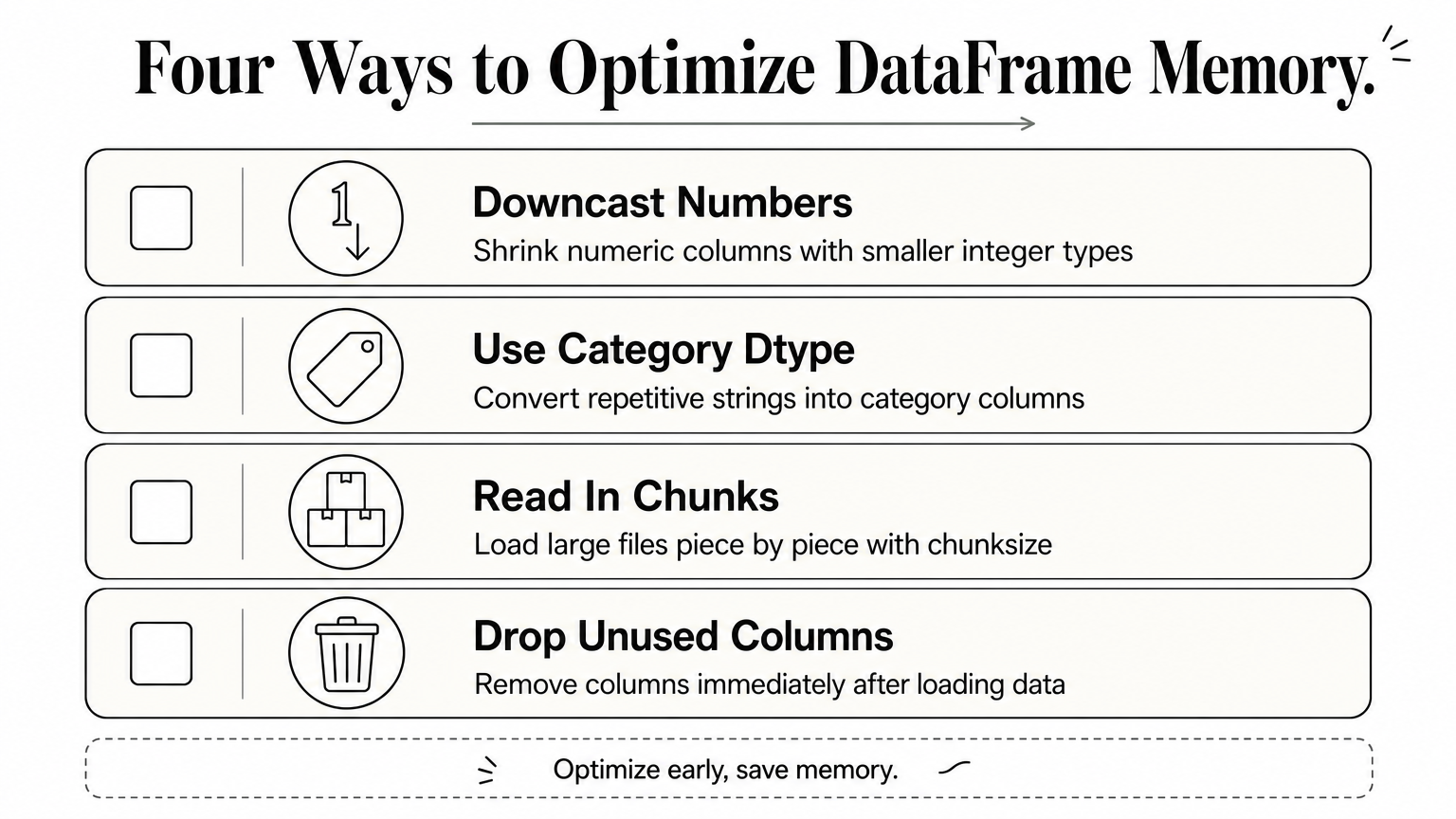 A checklist infographic listing four techniques for optimizing DataFrame memory usage.