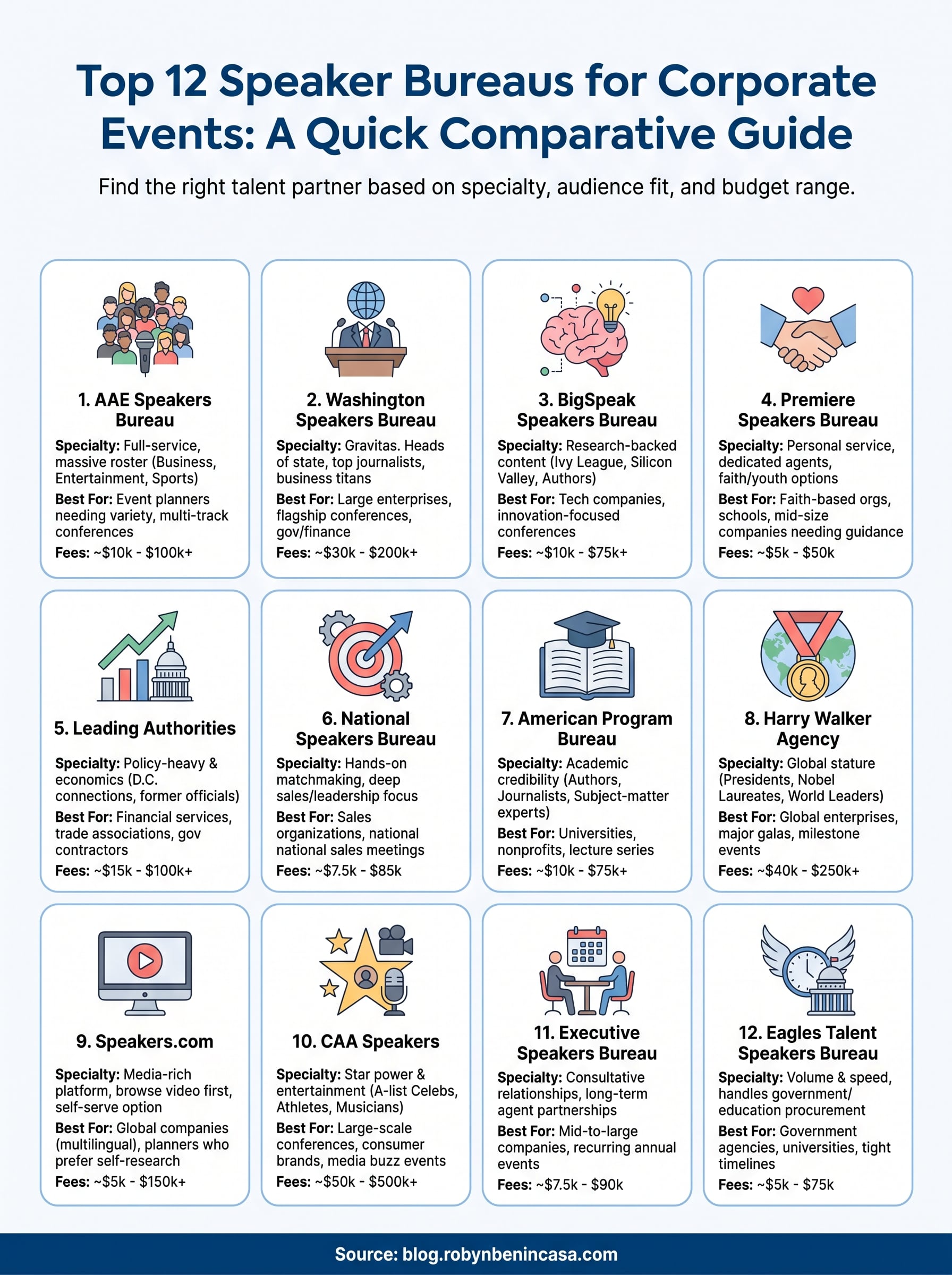 speaker bureau list infographic