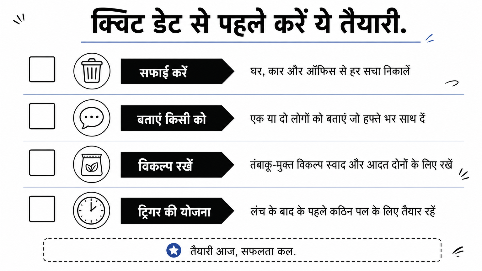 Checklist infographic showing four preparation steps before a quit date for pan masala.