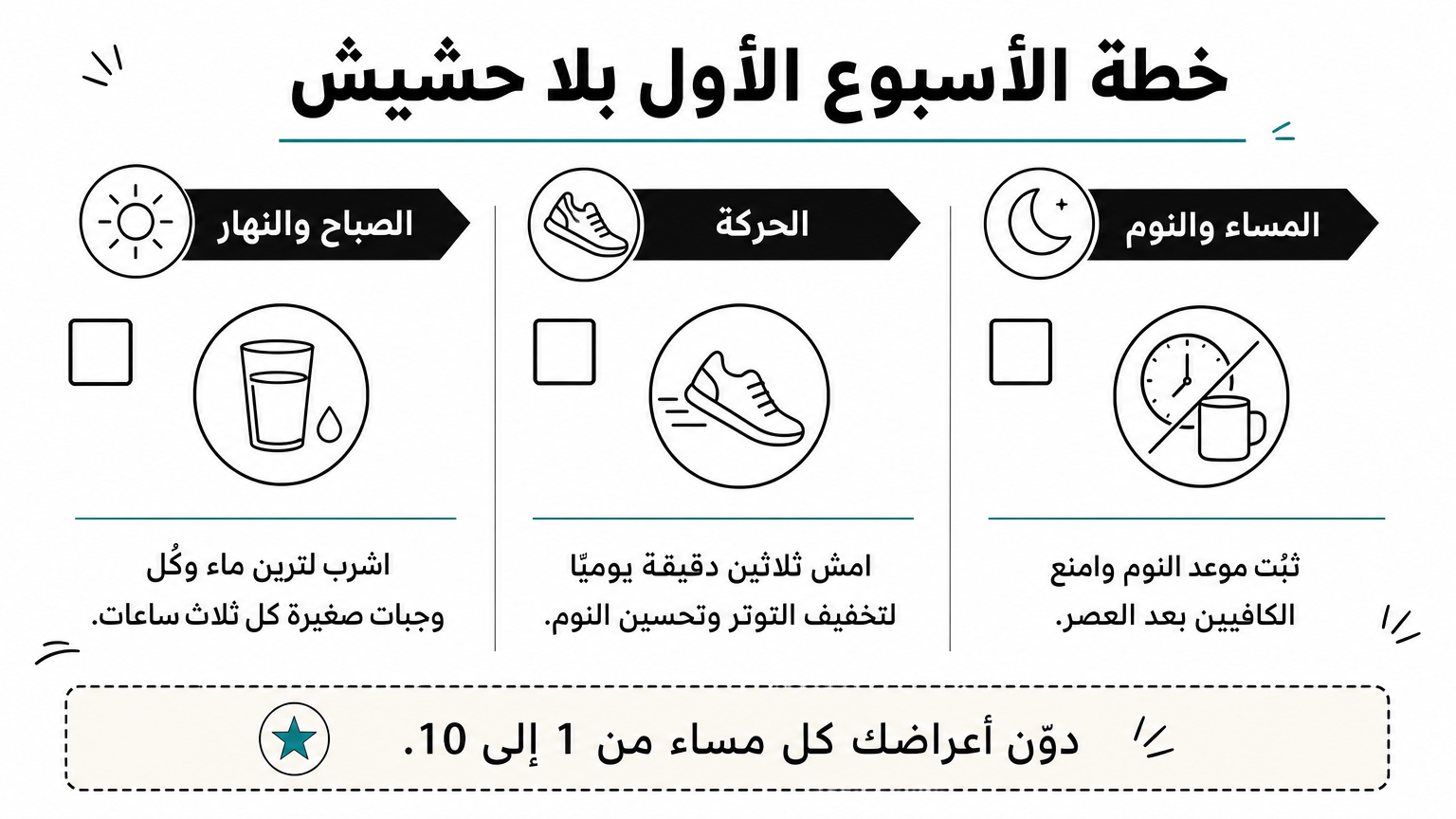 قائمة مهام للأسبوع الأول من التوقف مقسمة إلى النهار والحركة والمساء