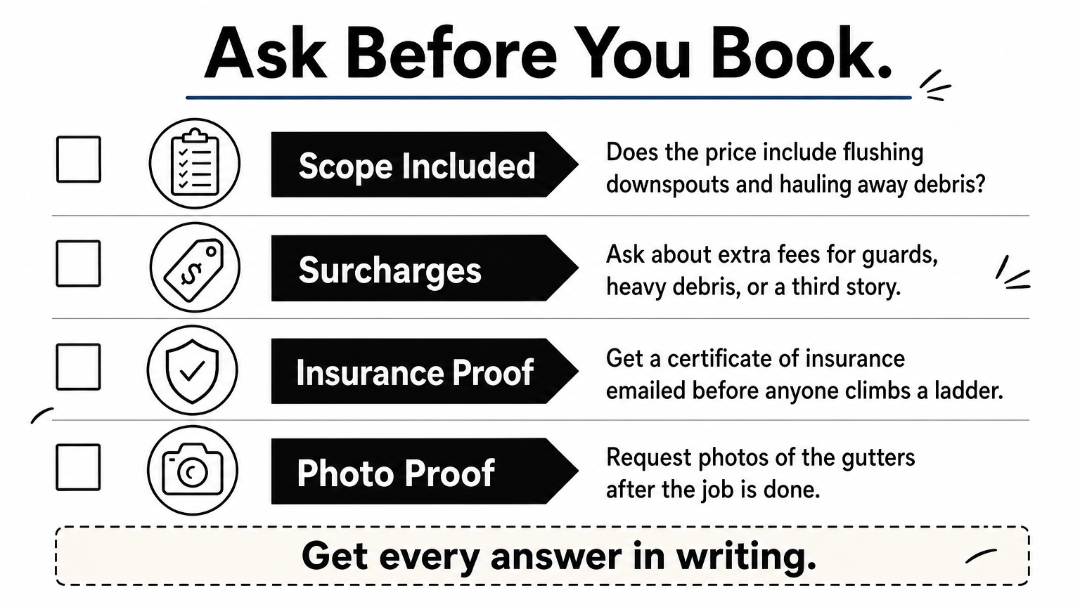 Checklist infographic of four questions to ask a gutter cleaner before booking.