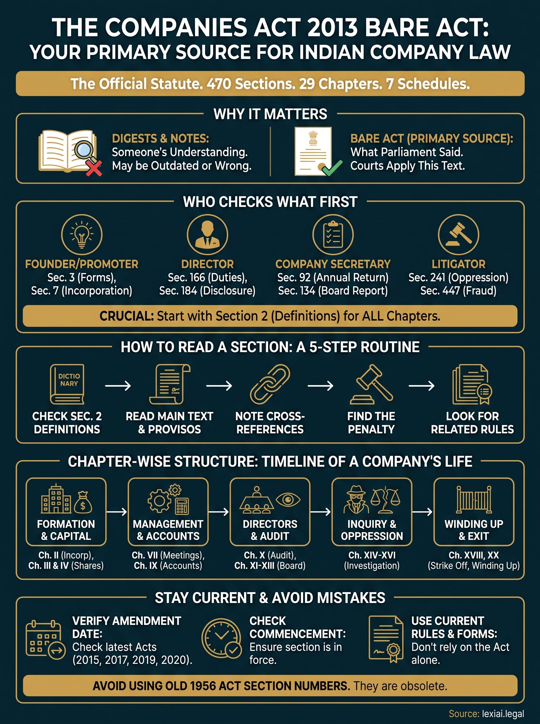 companies act 2013 bare act infographic