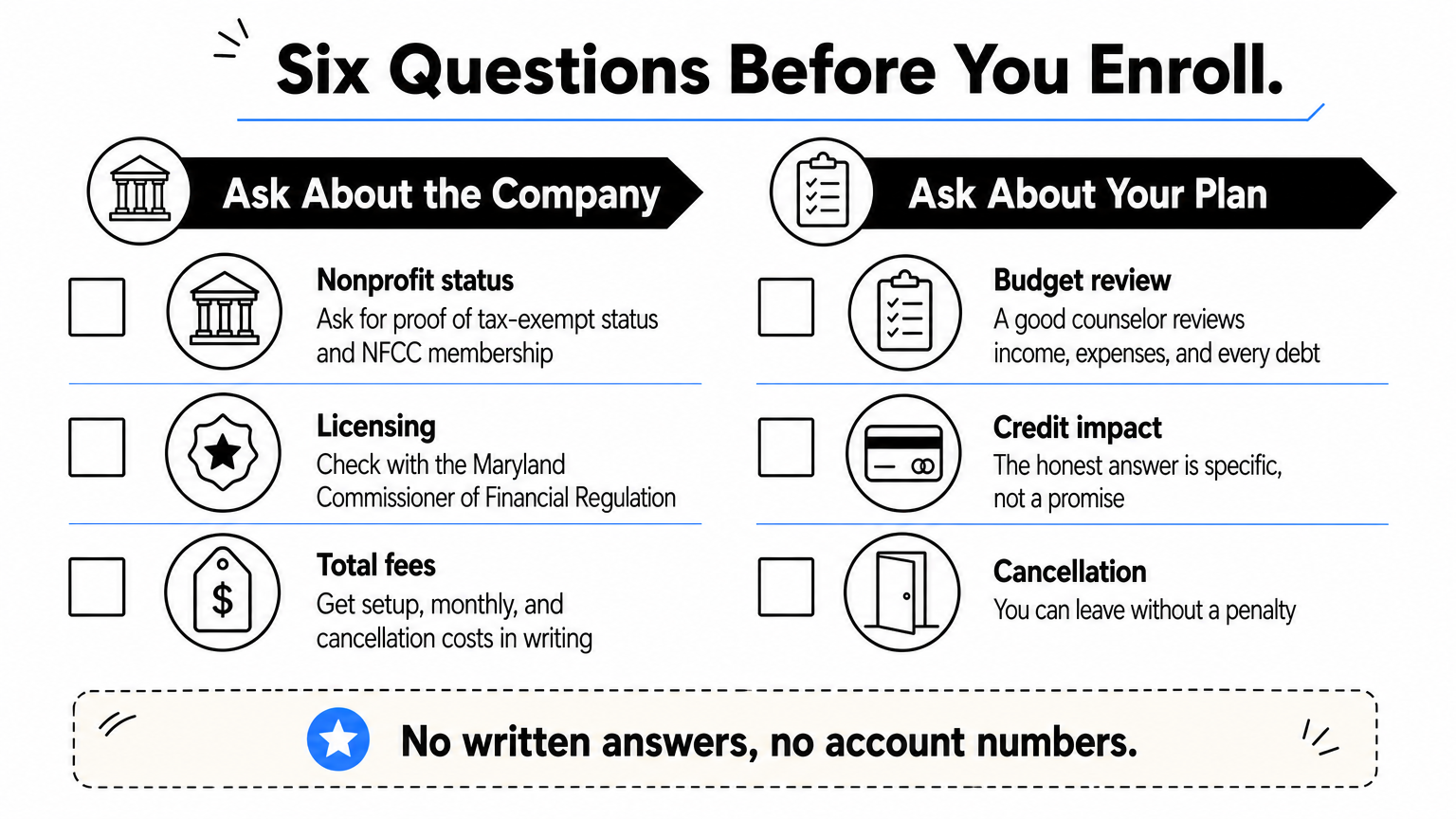 Two-column checklist of six questions to ask a Maryland debt relief provider before enrolling.